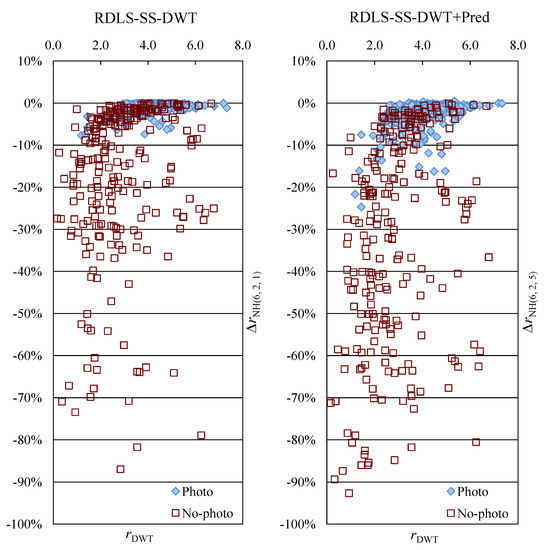 Entropy 22 00751 g003
