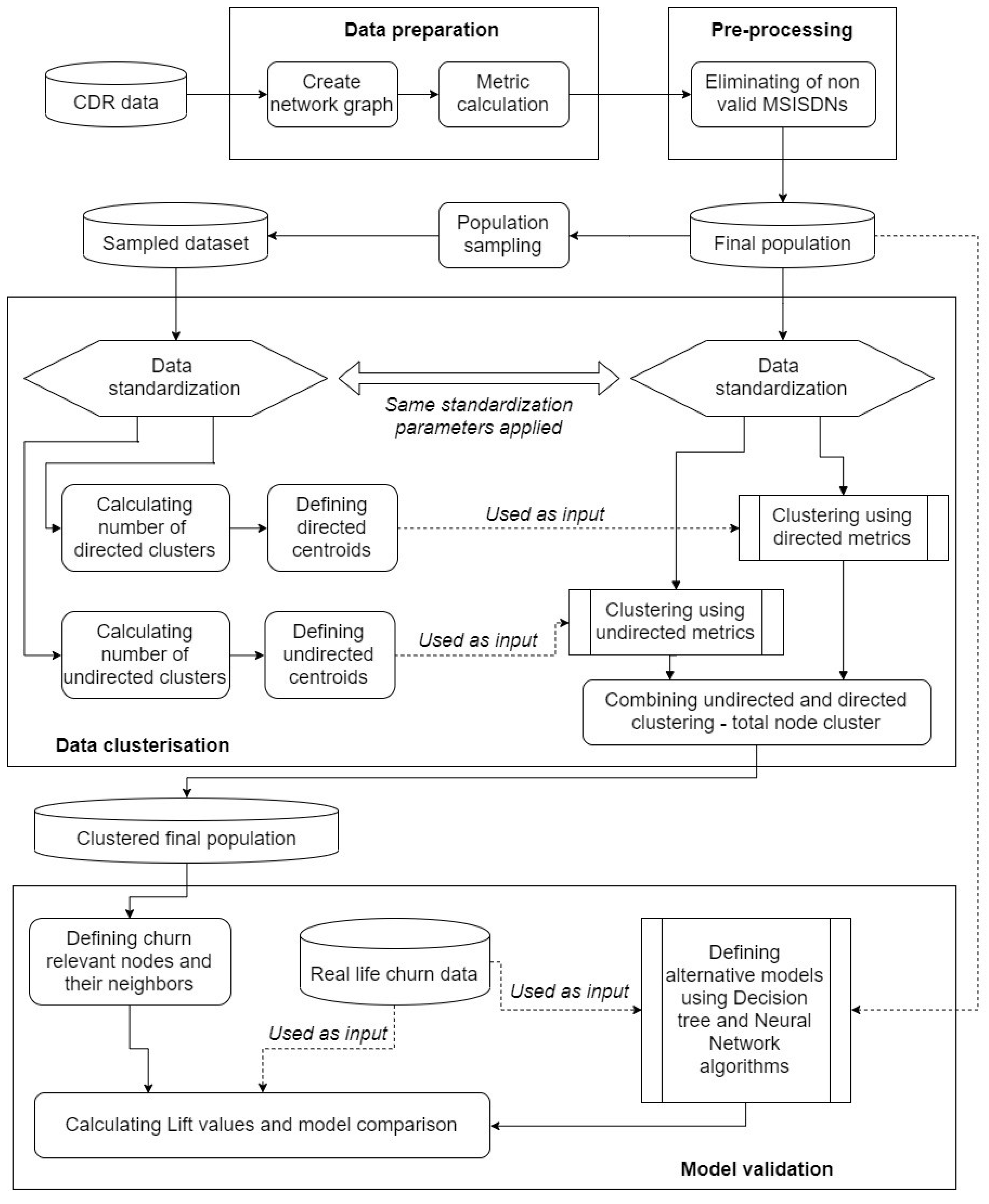 Entropy 22 00753 g001