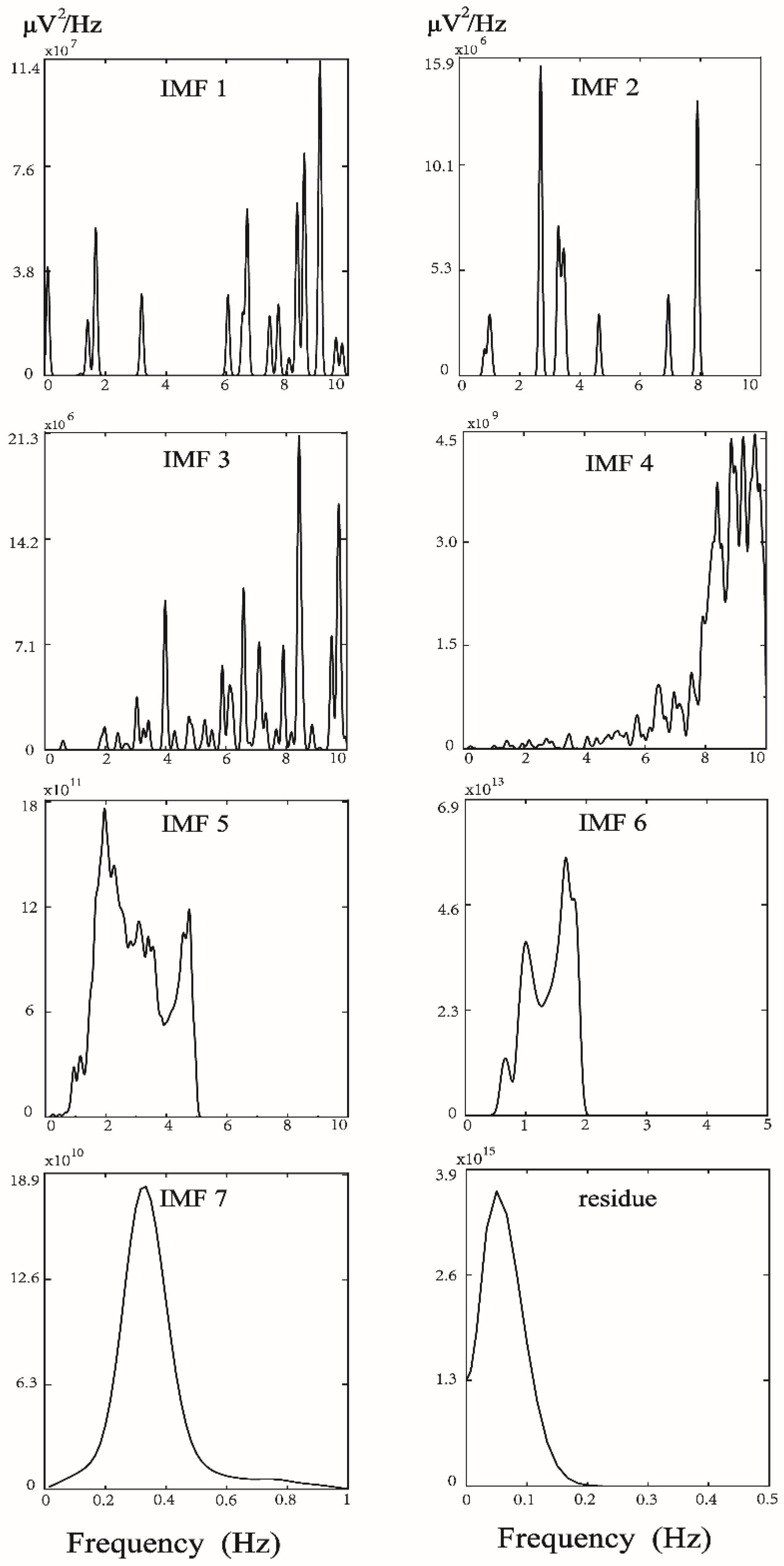 Entropy 22 00754 g002 Entropy 22 00754 g002