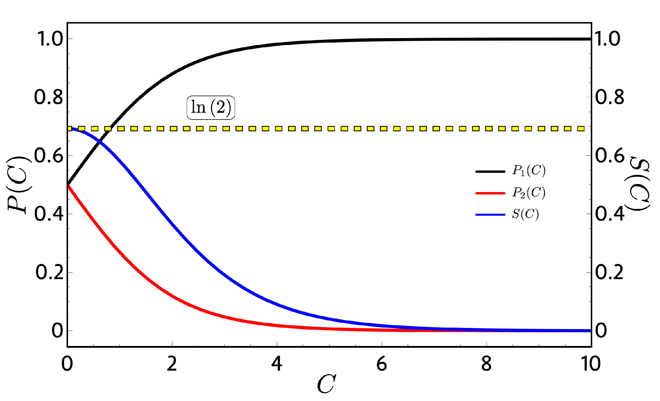 Entropy 22 00755 g002
