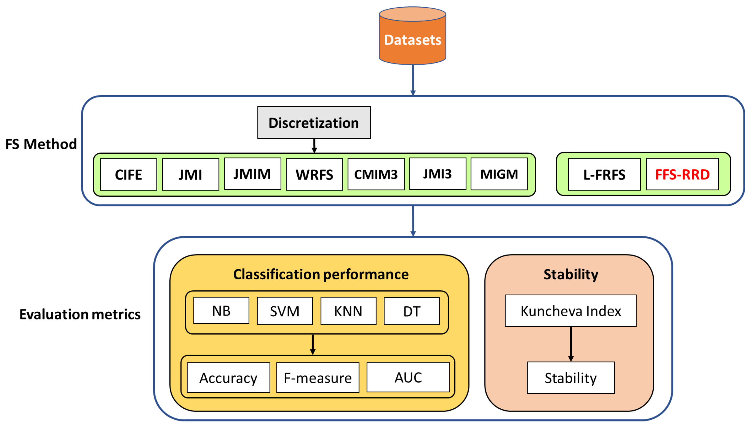 Entropy 22 00757 g002