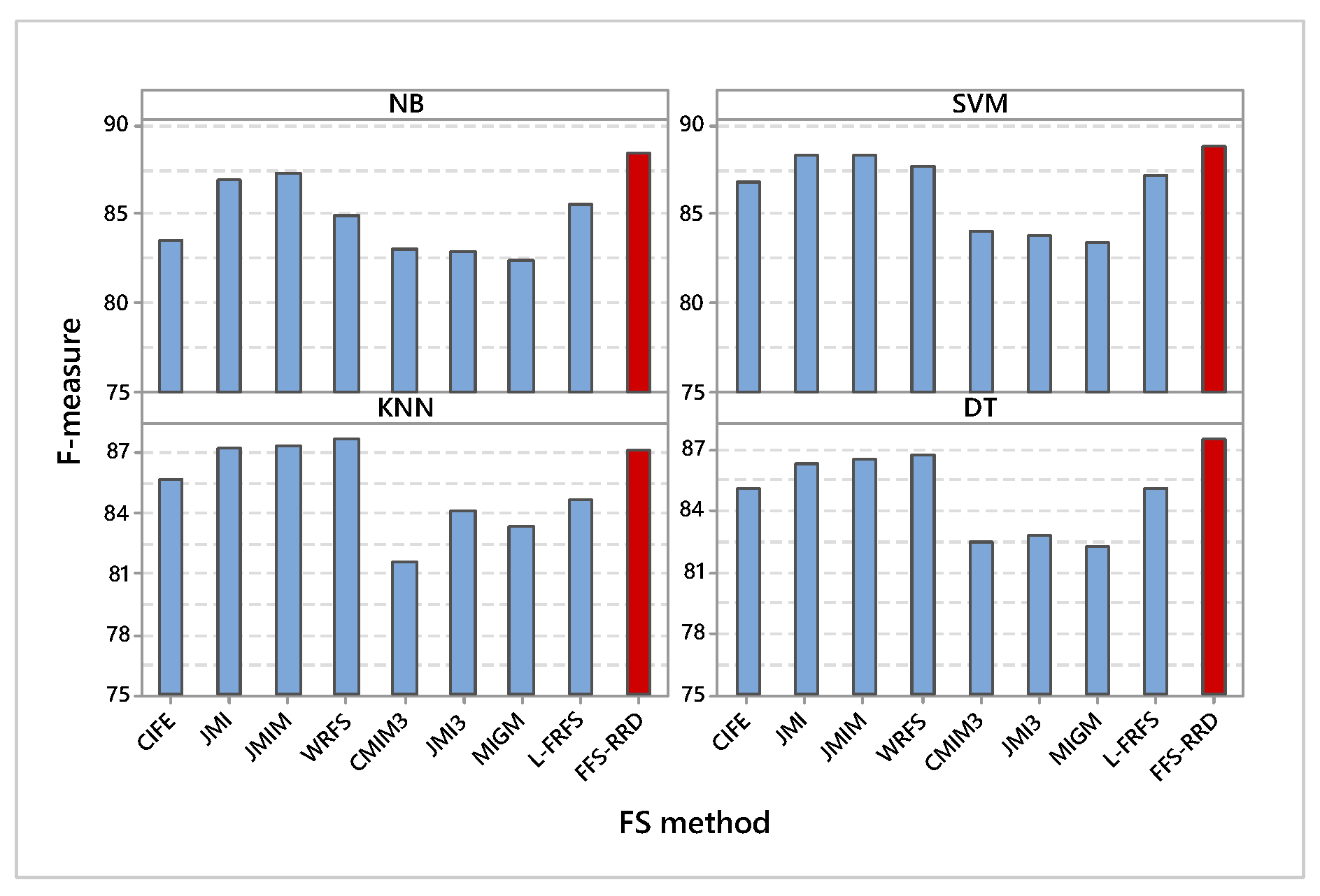 Entropy 22 00757 g003