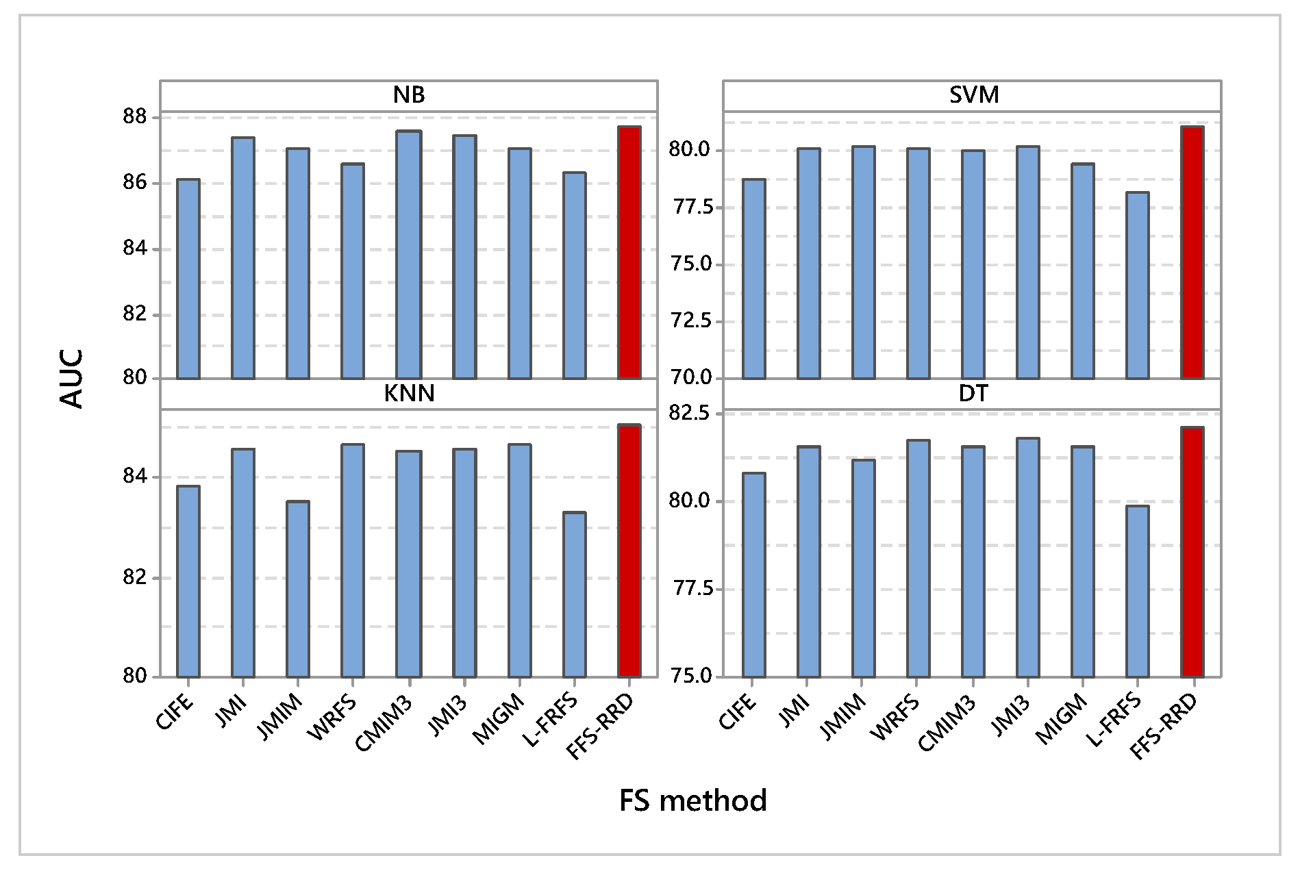 Entropy 22 00757 g004