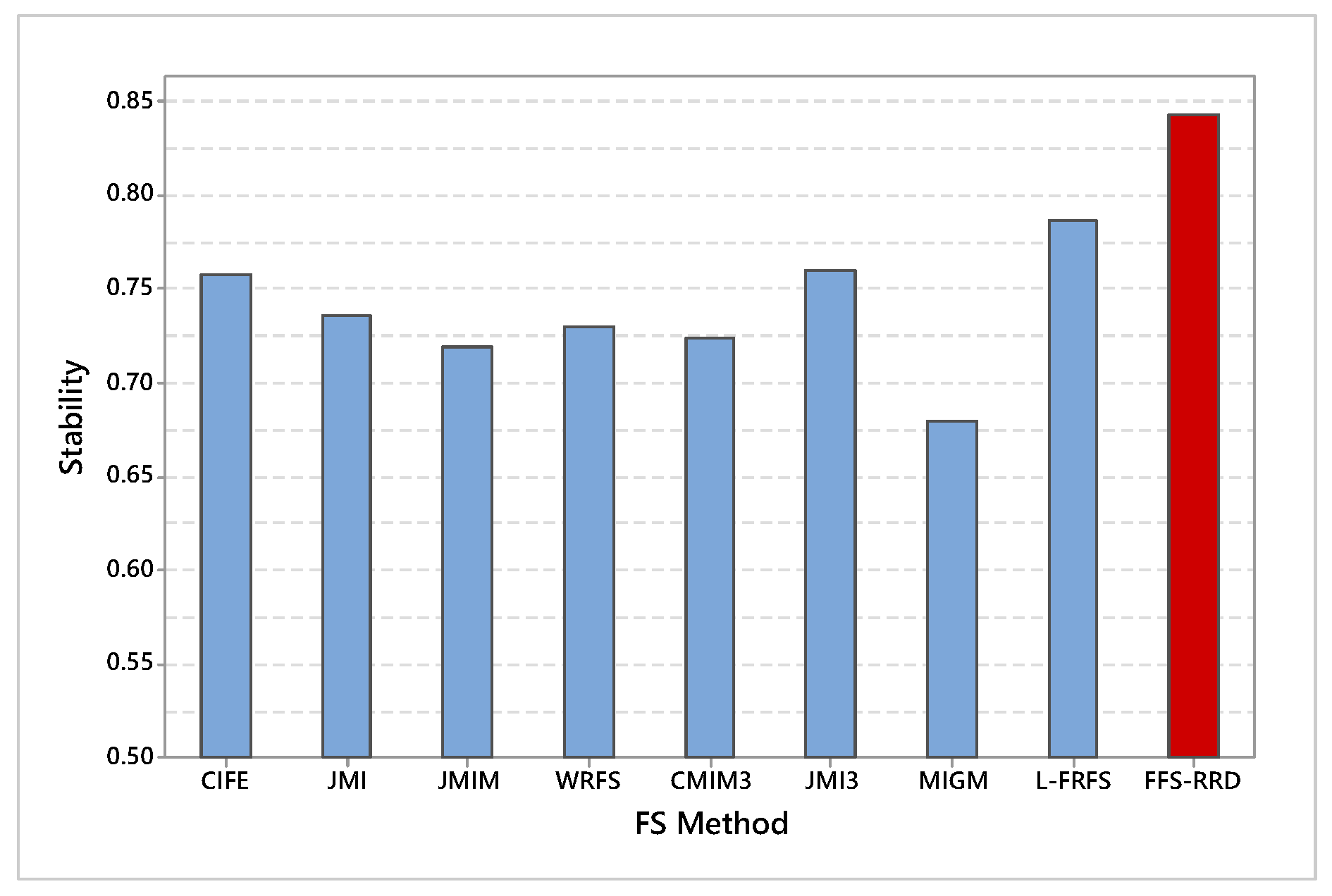 Entropy 22 00757 g006