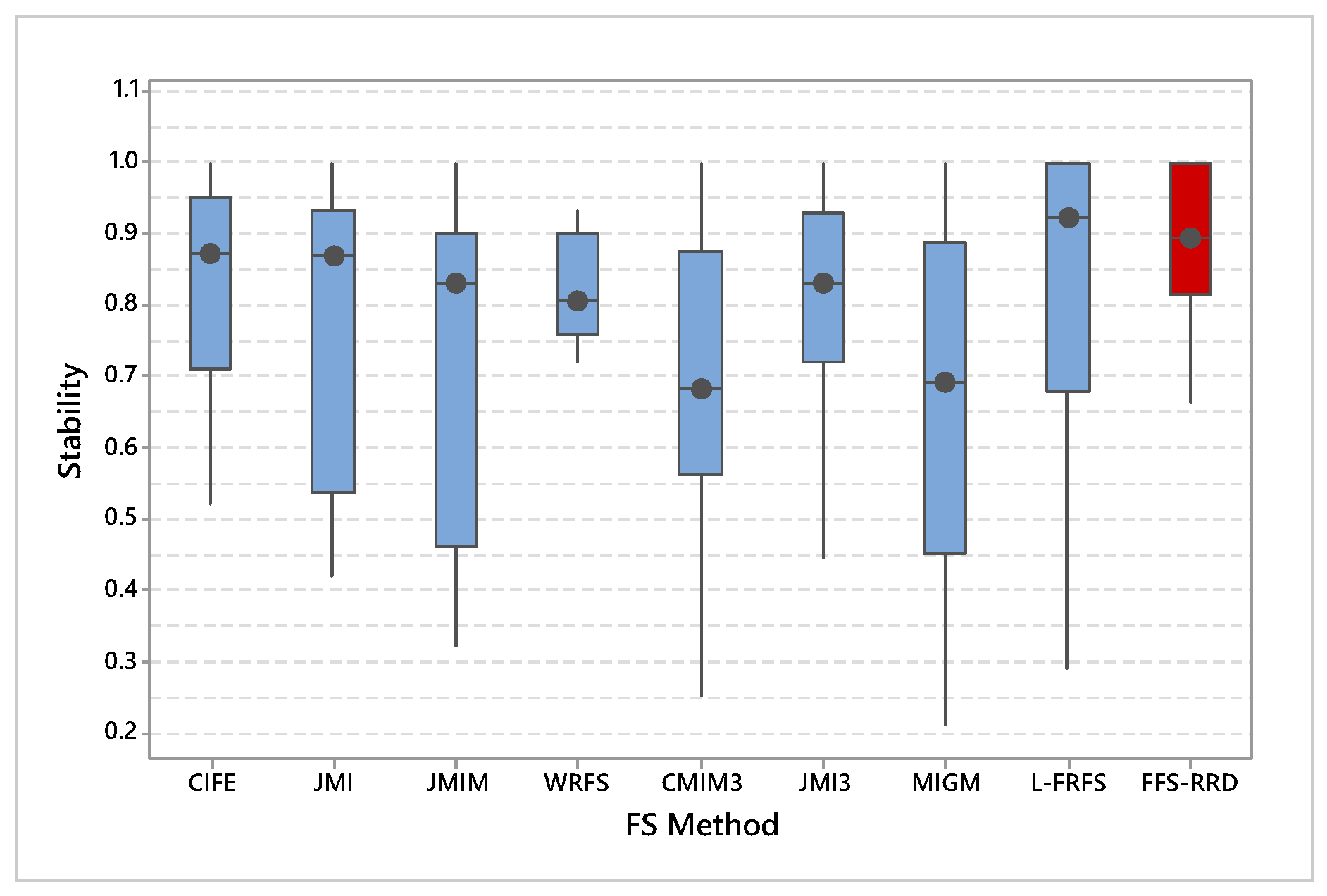 Entropy 22 00757 g007