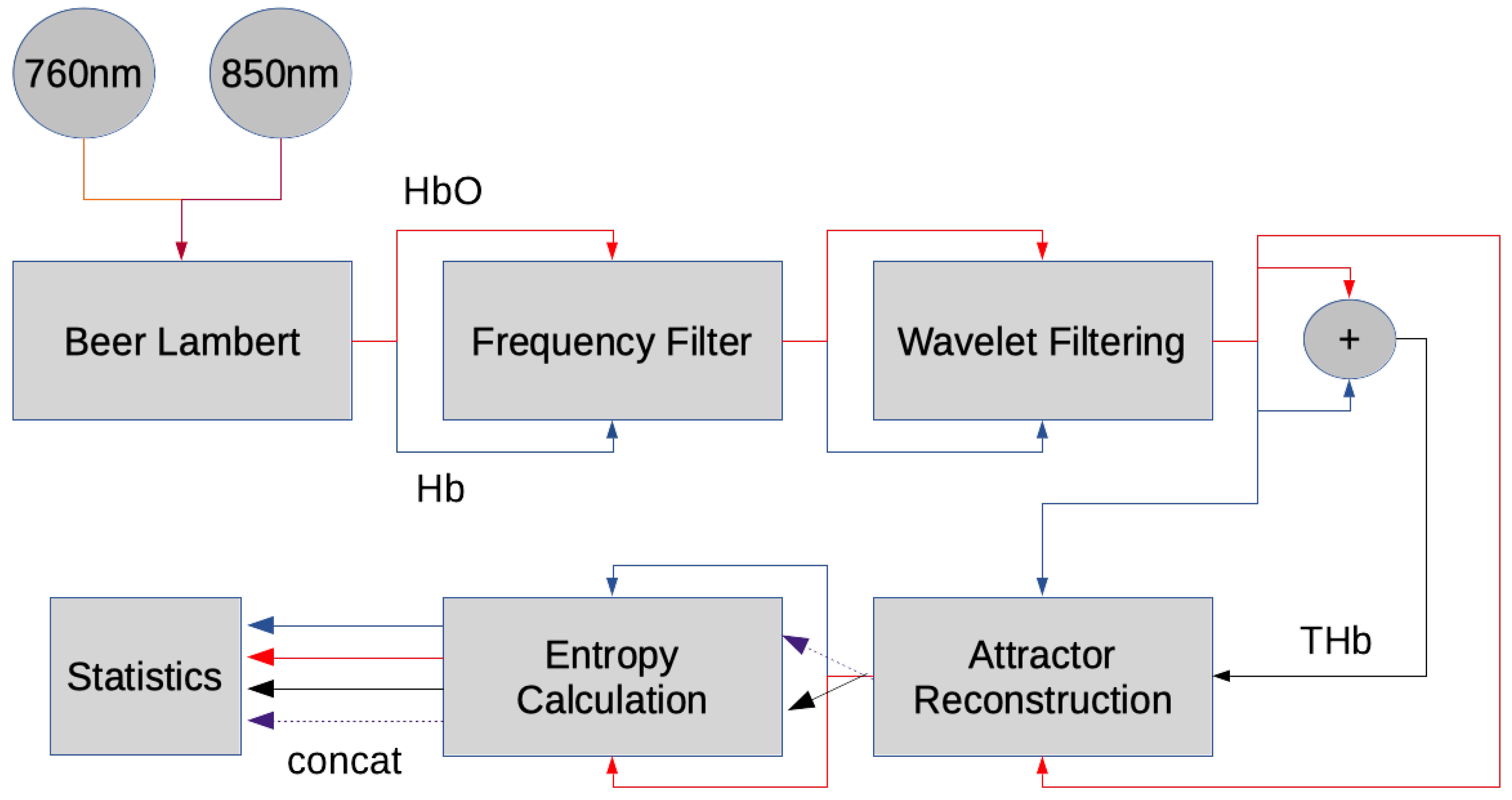 Entropy 22 00761 g002 Entropy 22 00761 g002