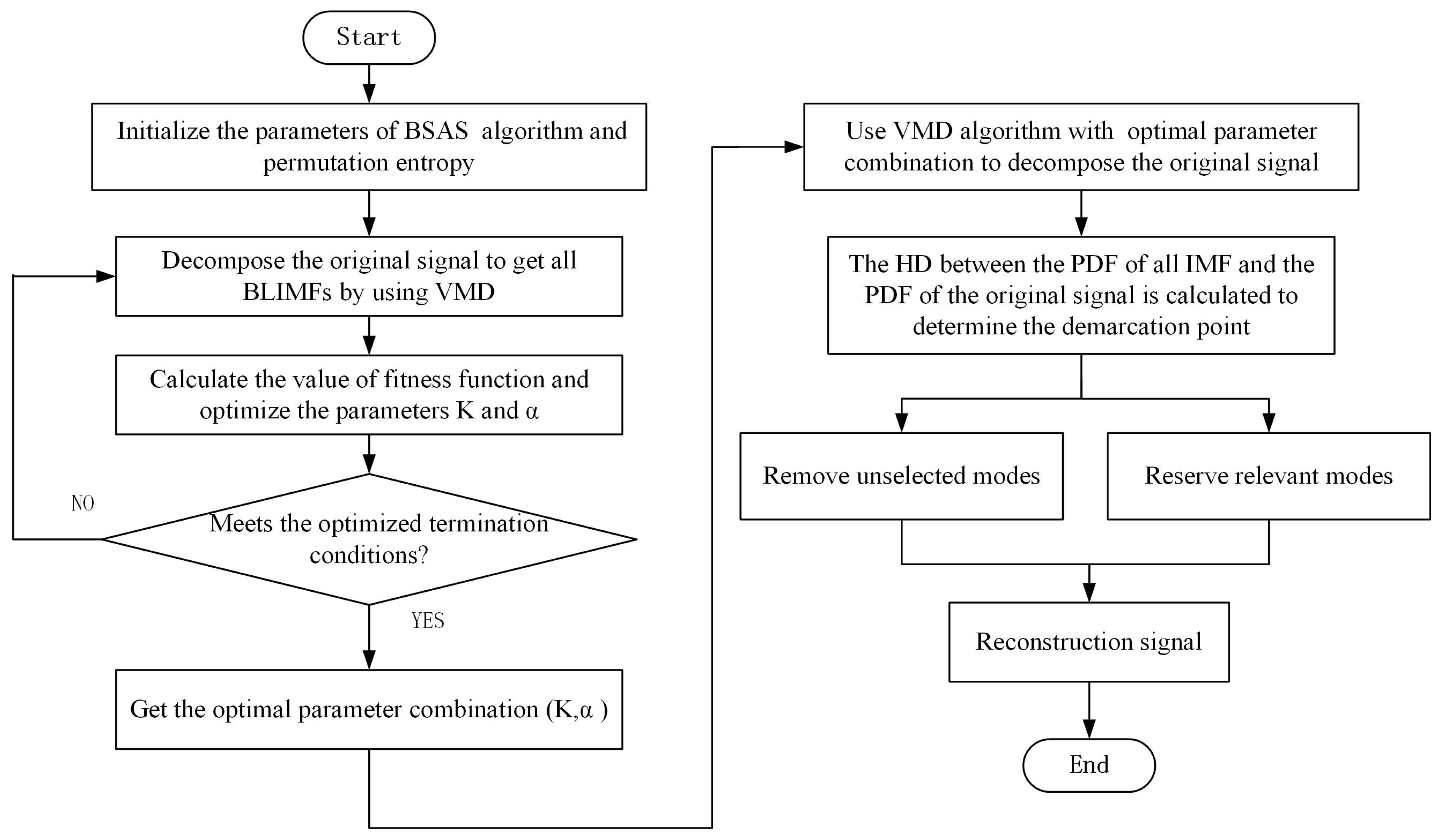 Entropy 22 00765 g001