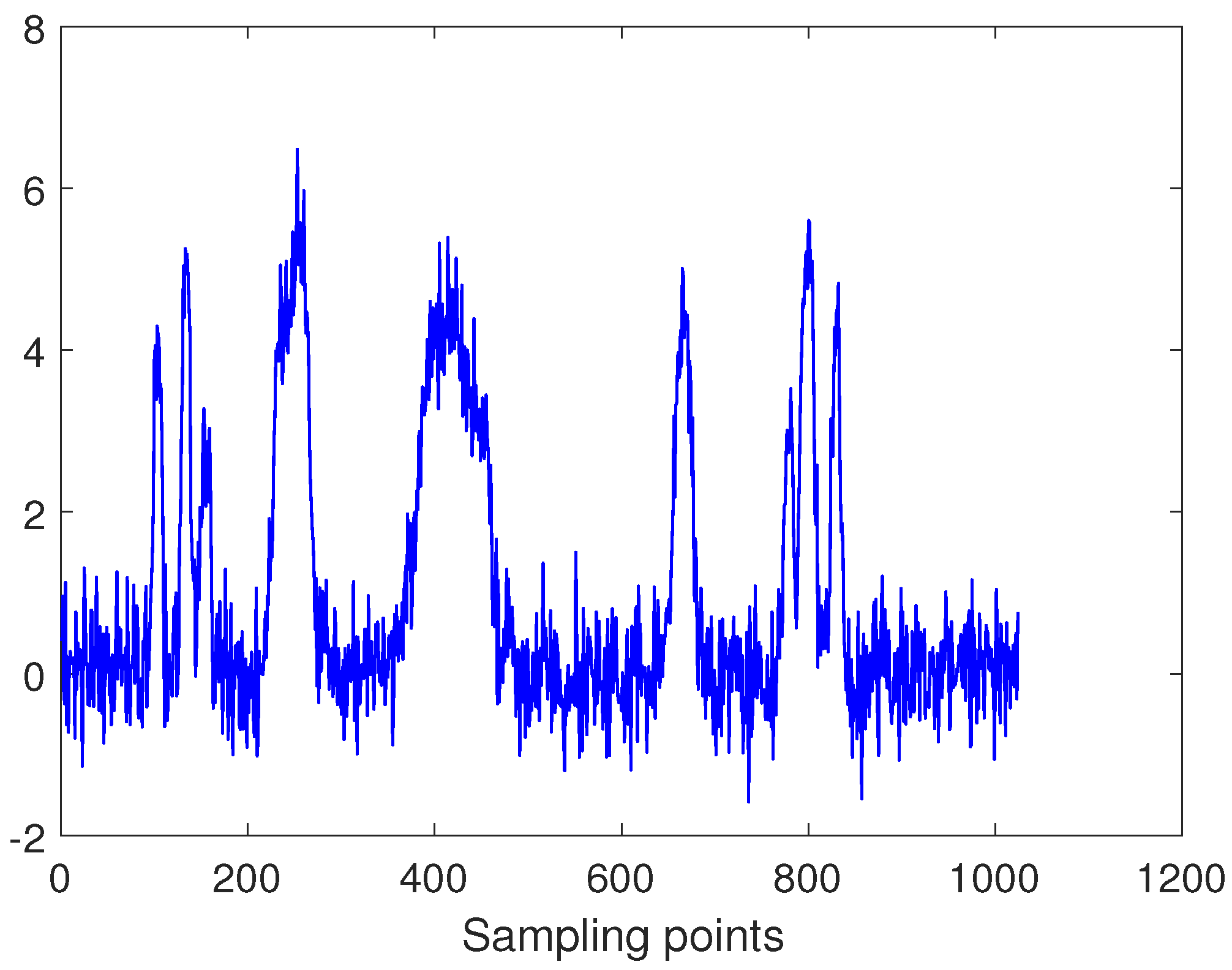 Entropy 22 00765 g004