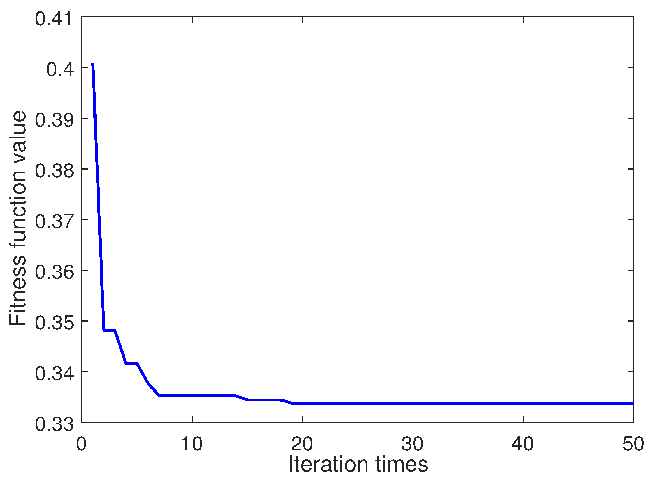 Entropy 22 00765 g005