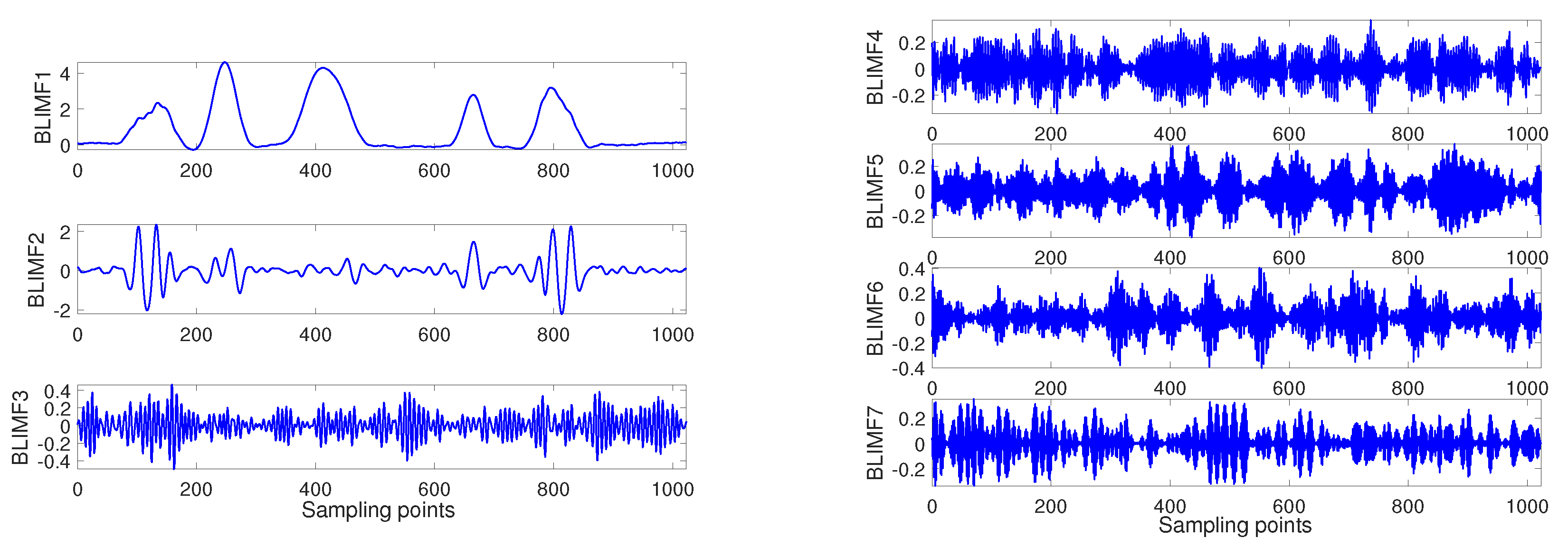 Entropy 22 00765 g006