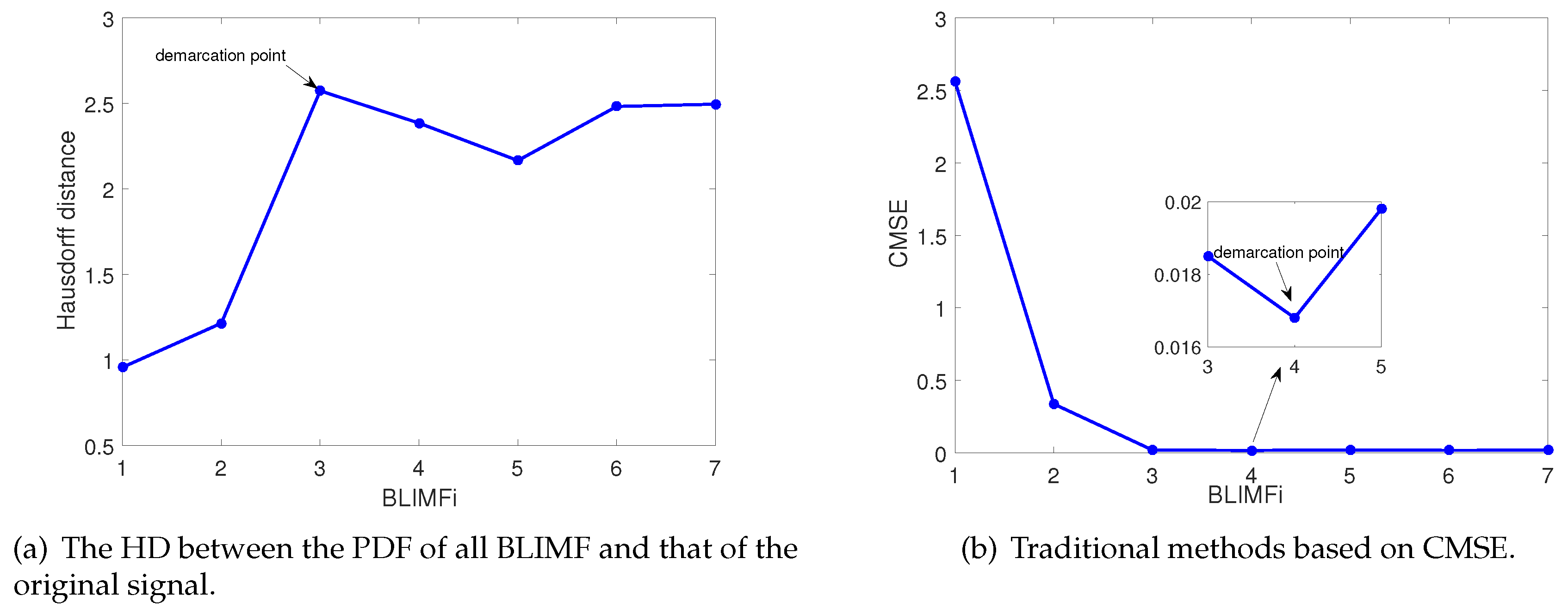 Entropy 22 00765 g007