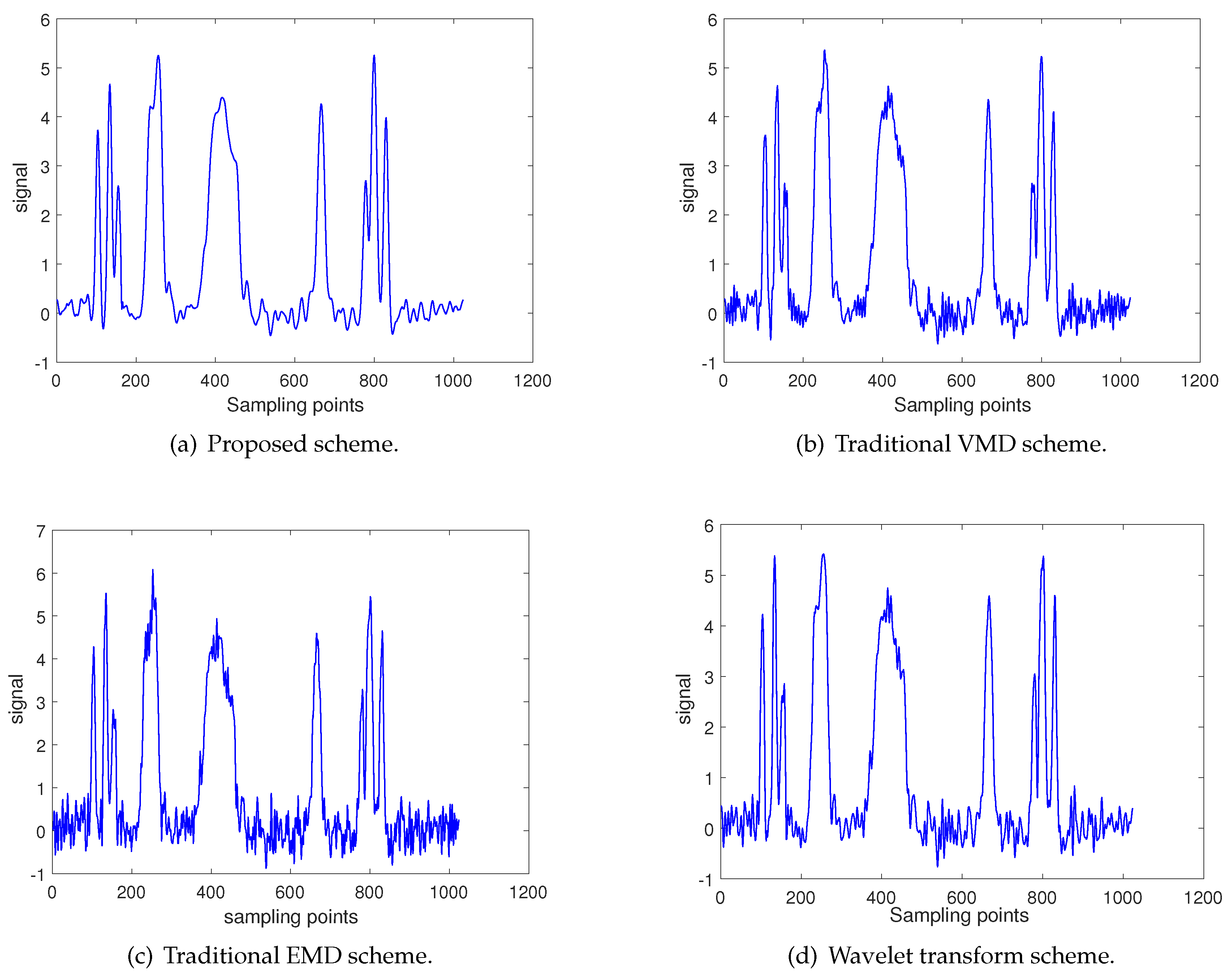 Entropy 22 00765 g008