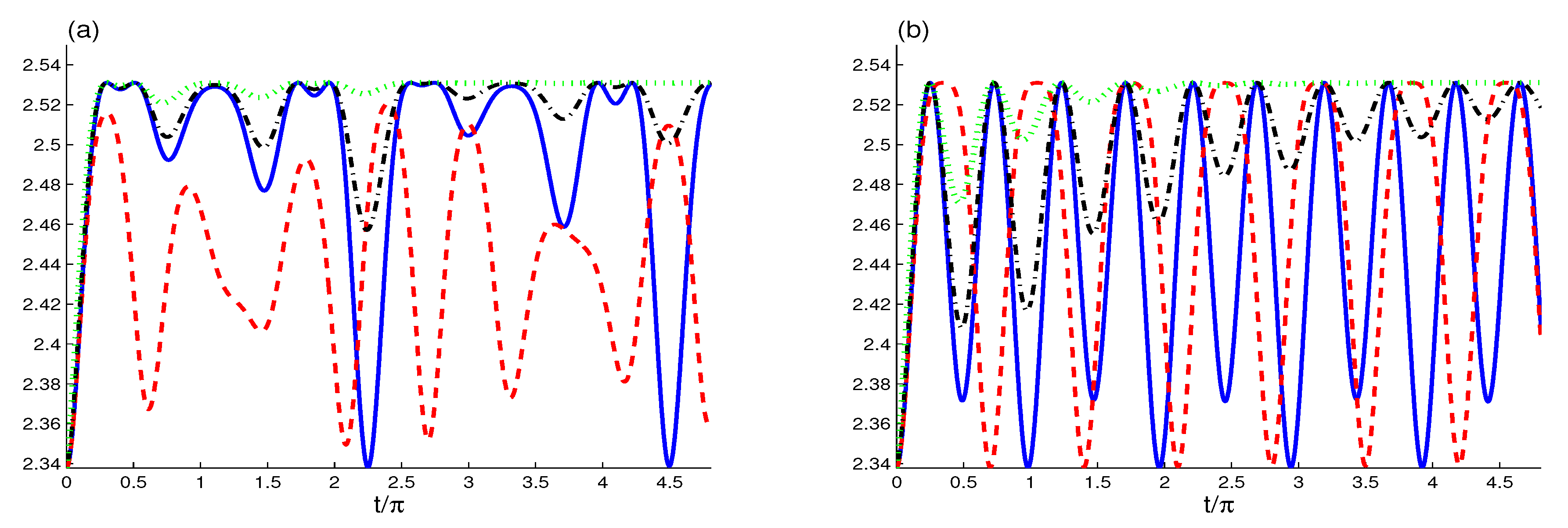 Entropy 22 00767 g003 Entropy 22 00767 g003