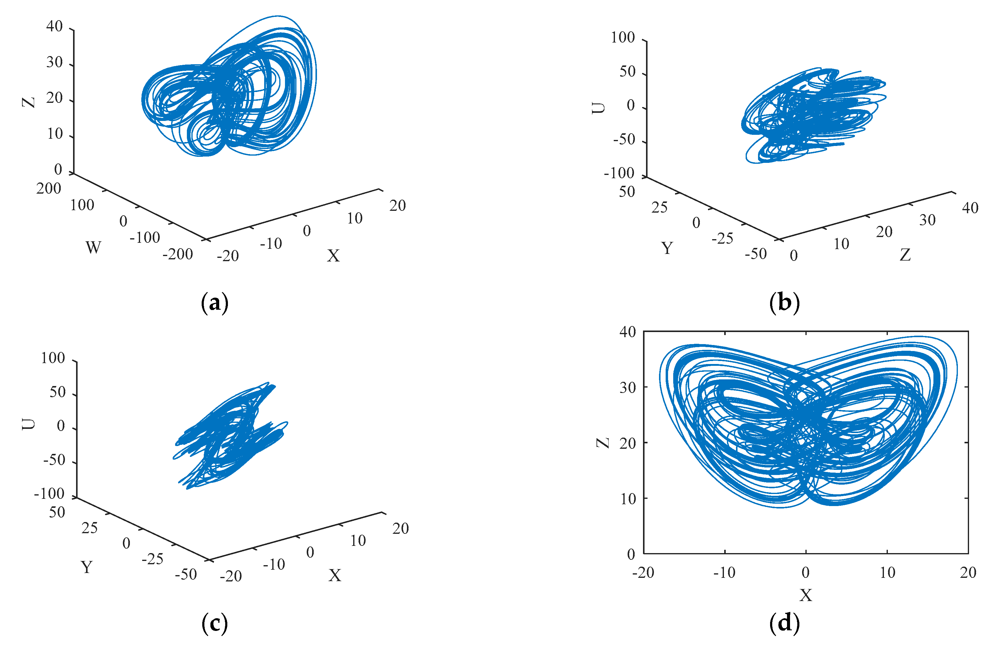Entropy 22 00772 g001a