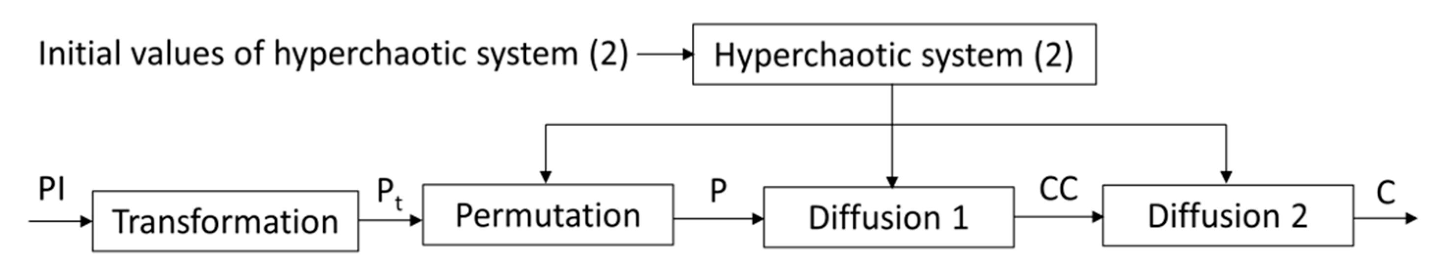 Entropy 22 00772 g003