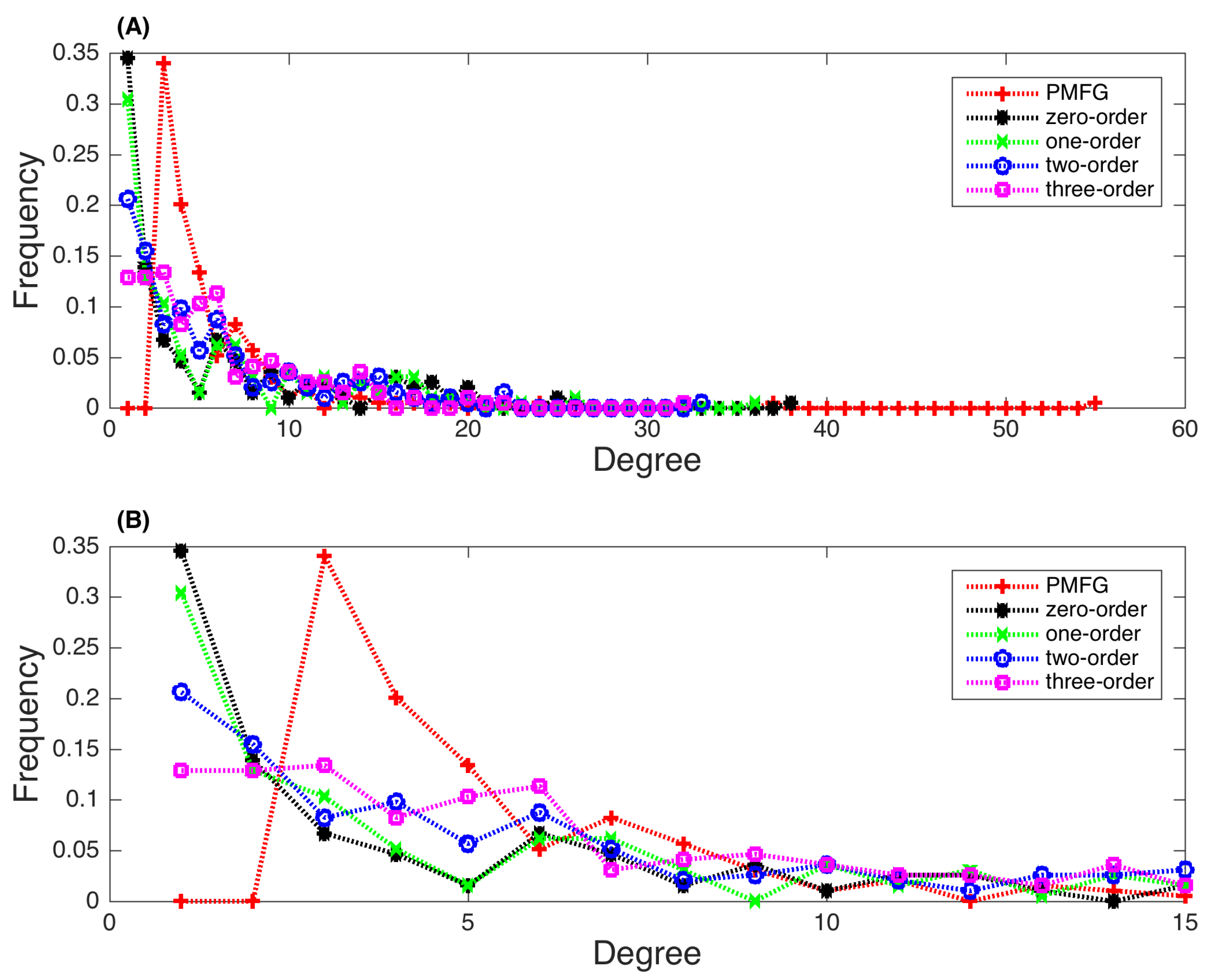 Entropy 22 00773 g003