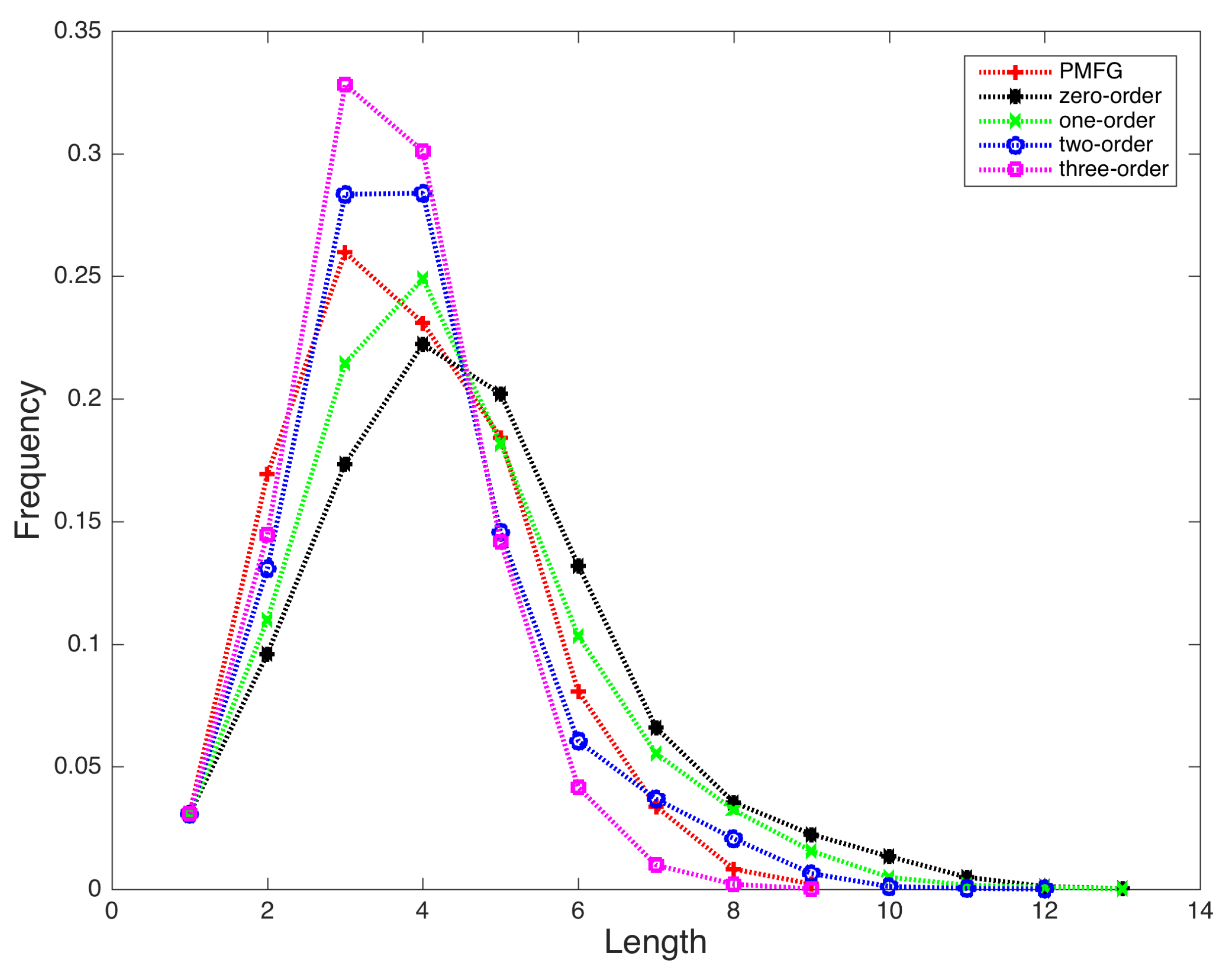 Entropy 22 00773 g004