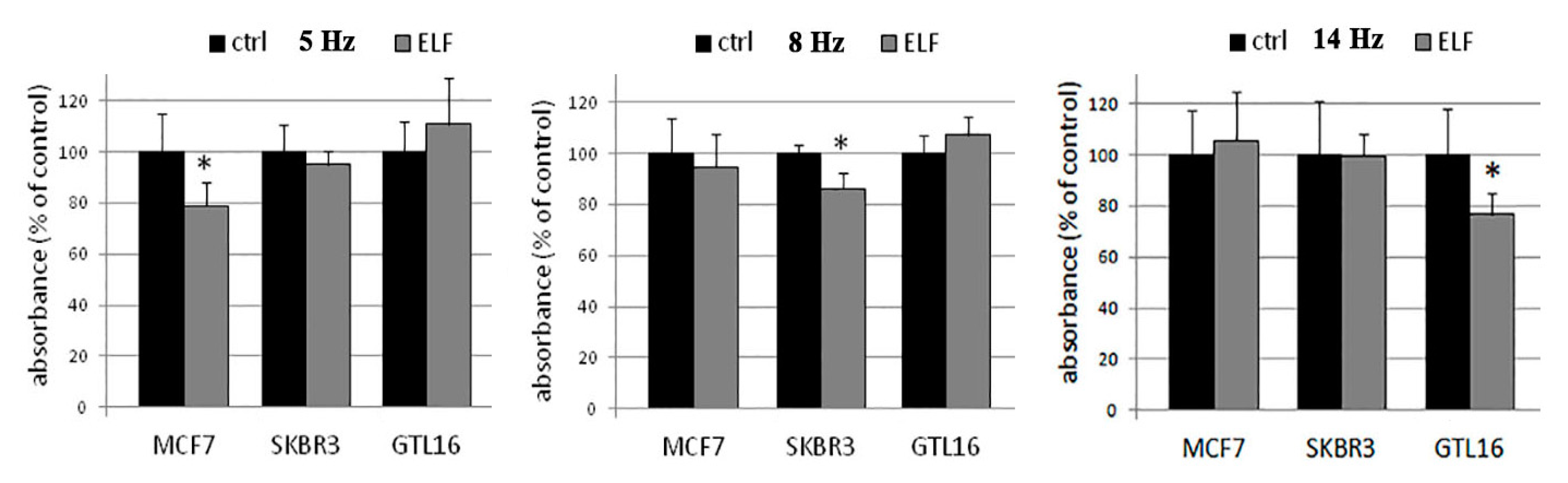 Entropy 22 00774 g001