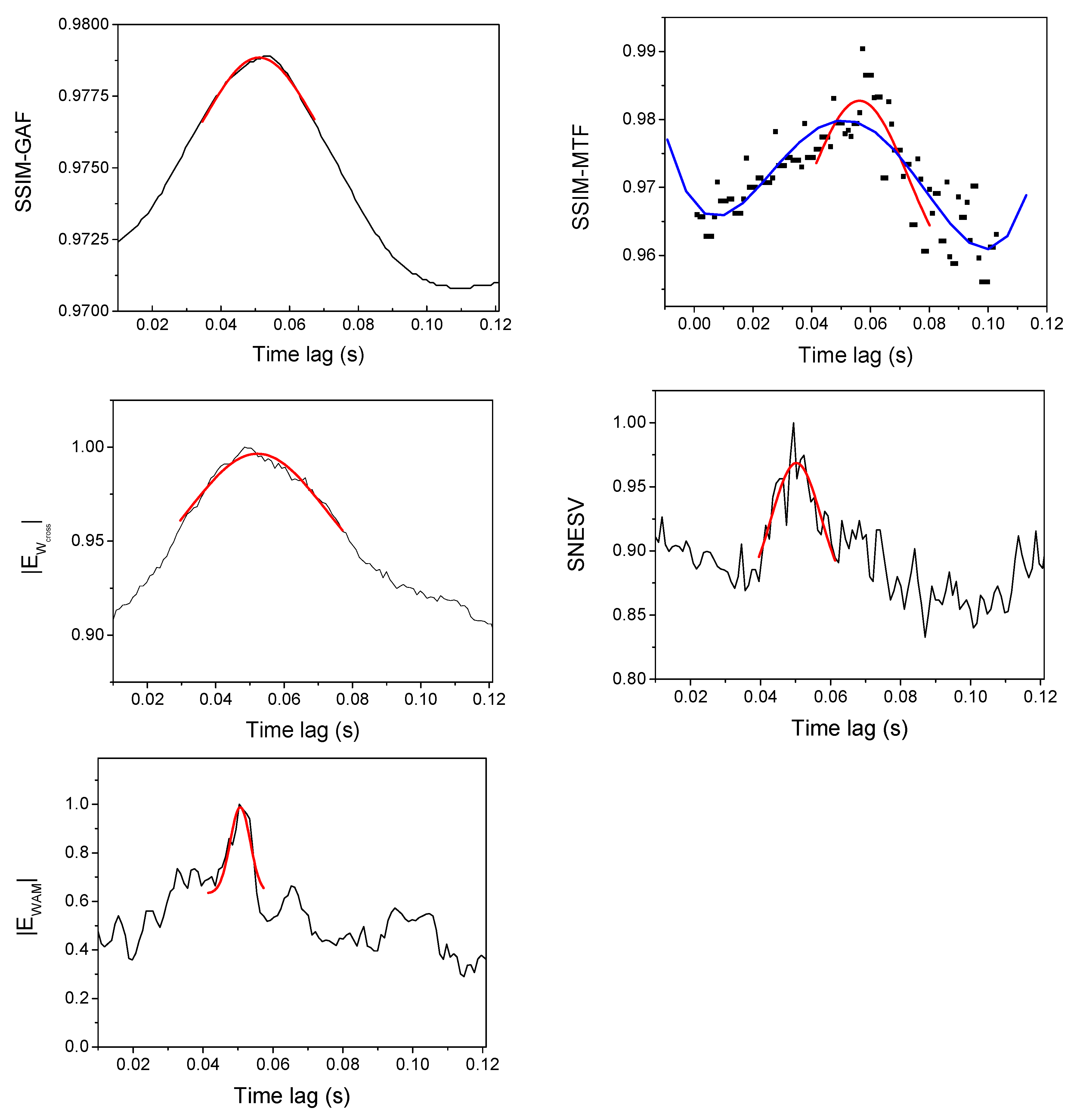 Entropy 22 00775 g009