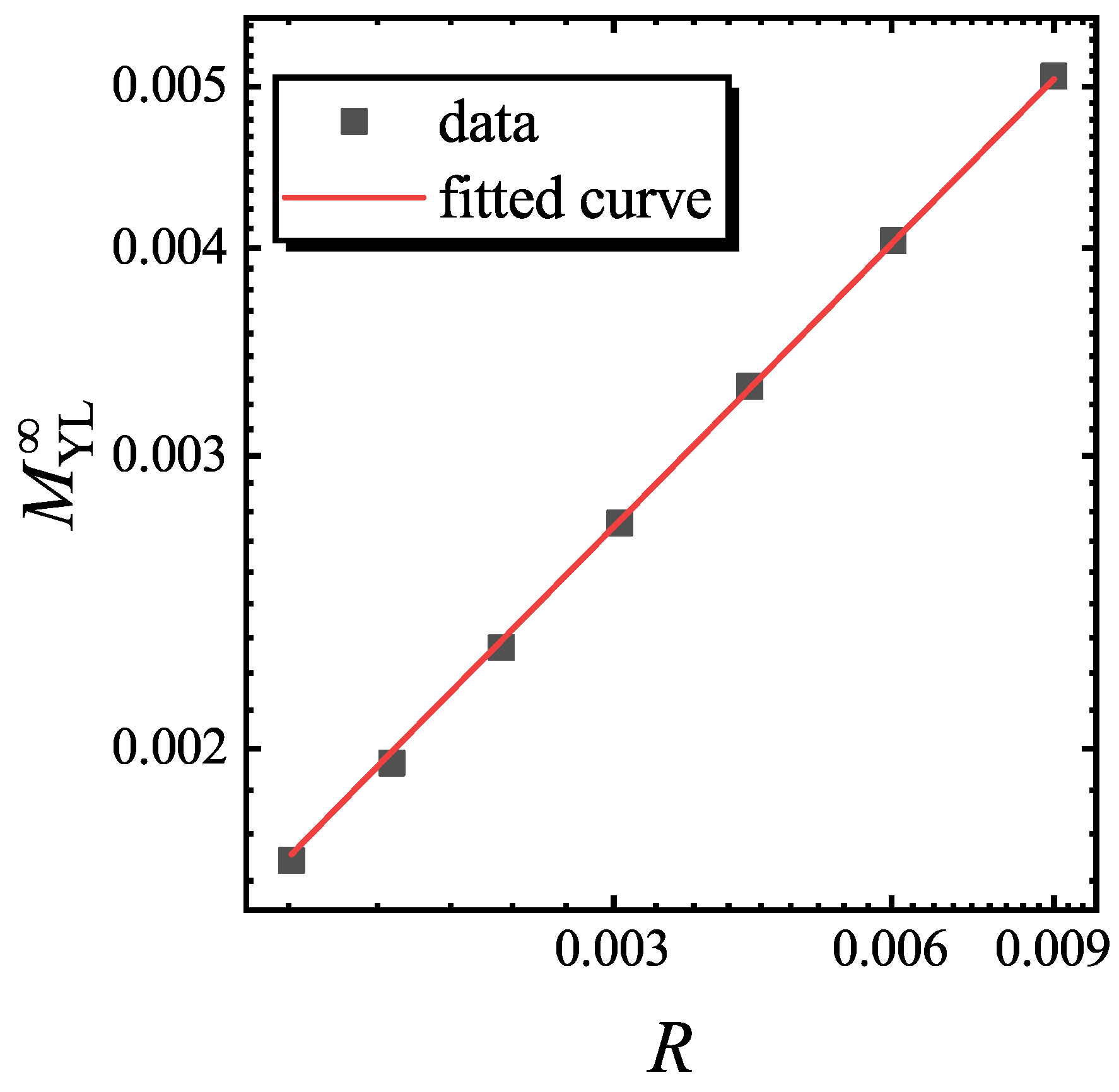 Entropy 22 00780 g006