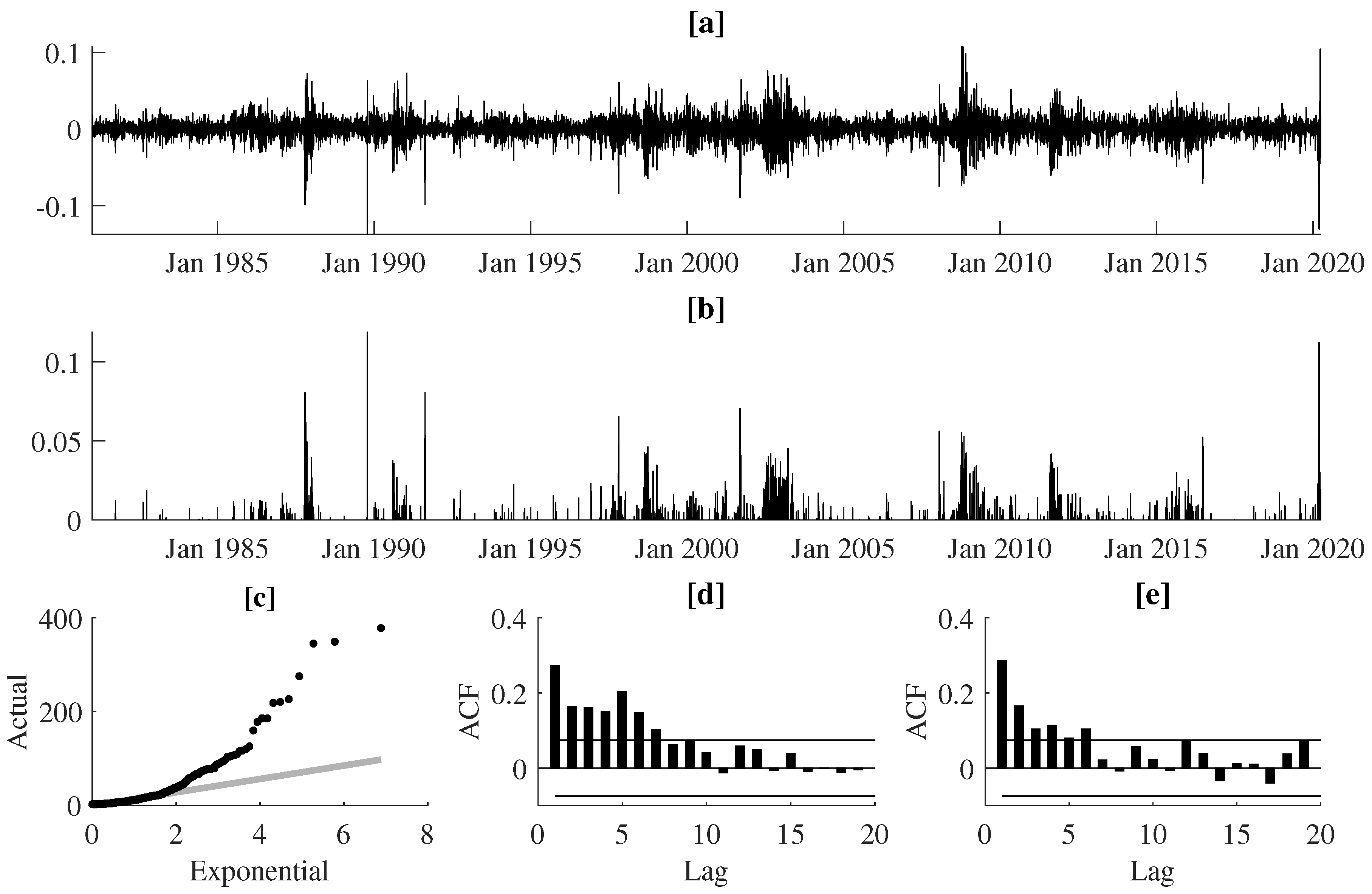 Entropy 22 00789 g003