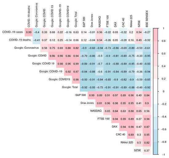Entropy 22 00791 g0a1