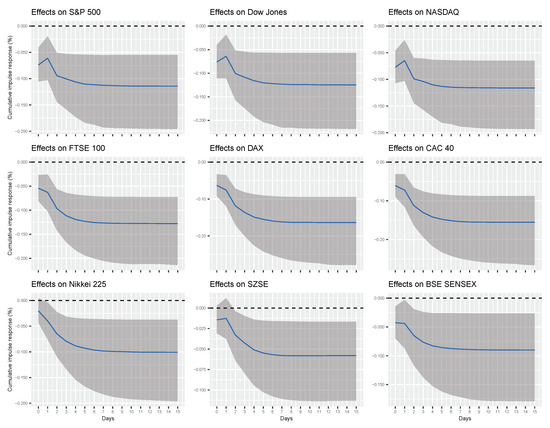 Entropy 22 00791 g0a3