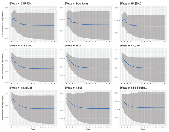 Entropy 22 00791 g0a4