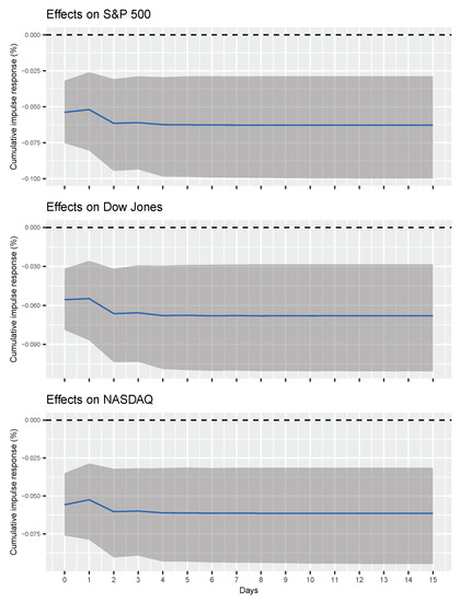 Entropy 22 00791 g0a6