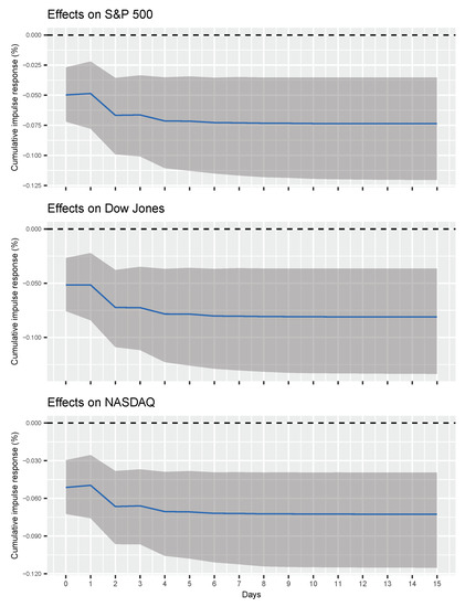 Entropy 22 00791 g0a7