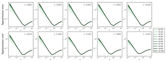 Entropy 22 00802 g0a1
