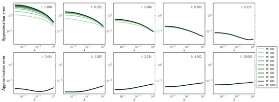 Entropy 22 00802 g0a2