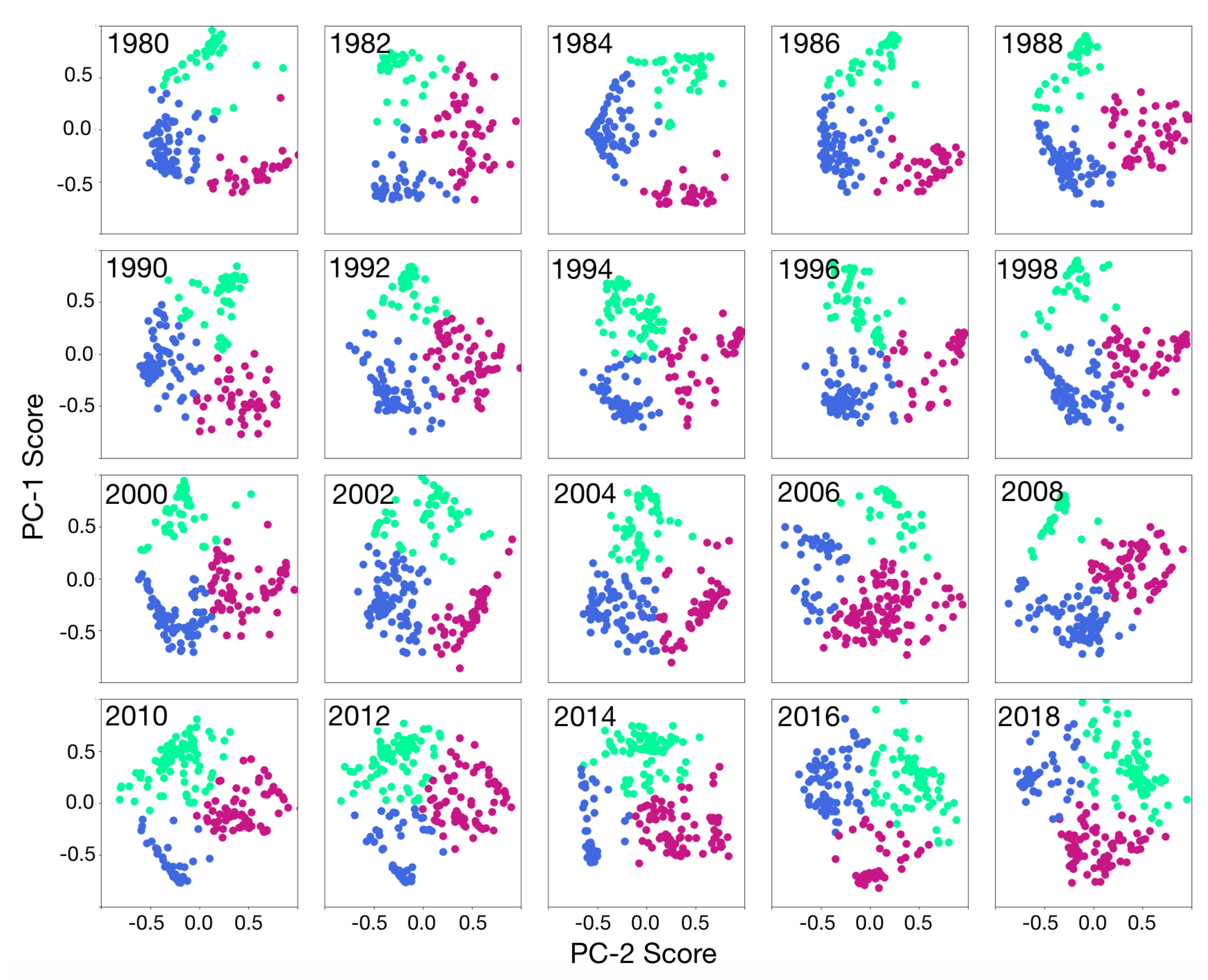 Entropy 22 00810 g003 Entropy 22 00810 g003