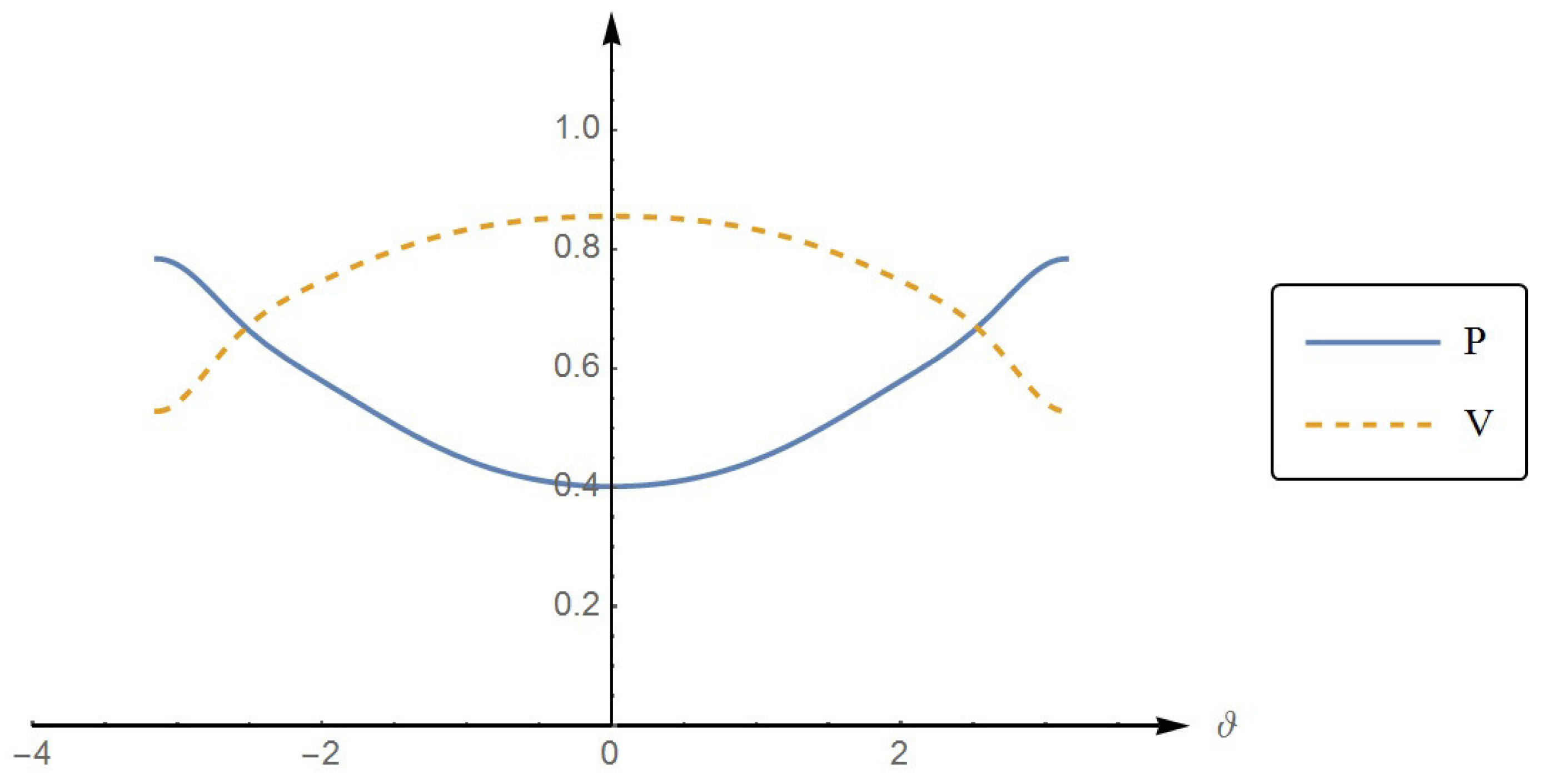 Entropy 22 00813 g006