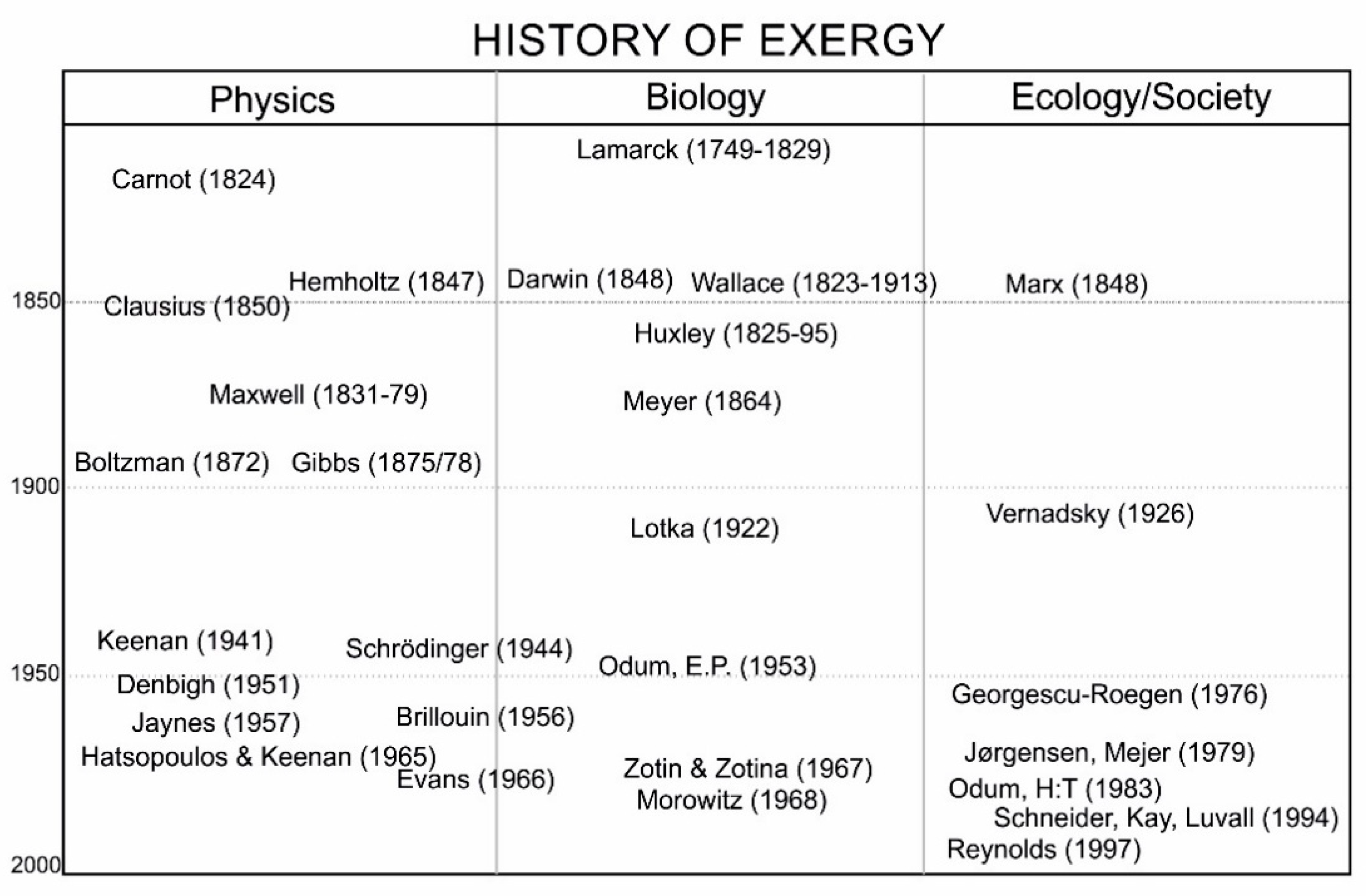 Entropy 22 00820 g001