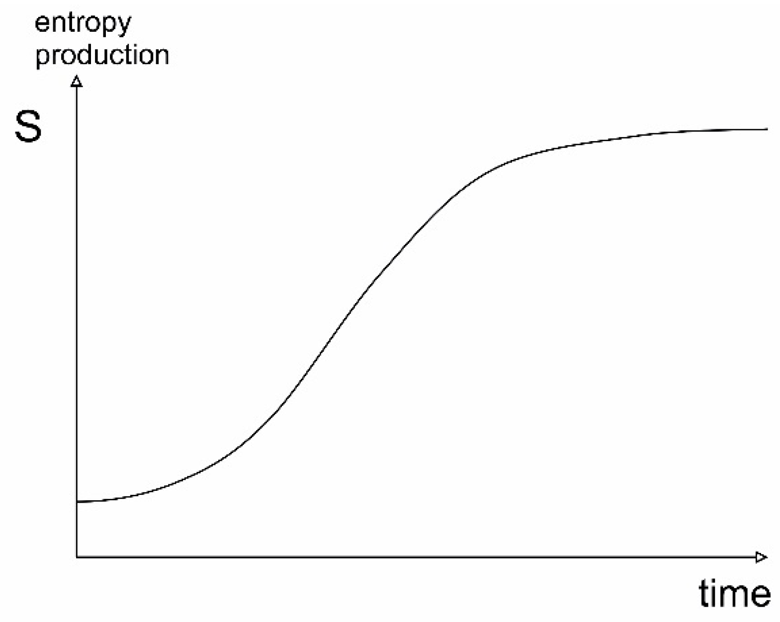 Entropy 22 00820 g011