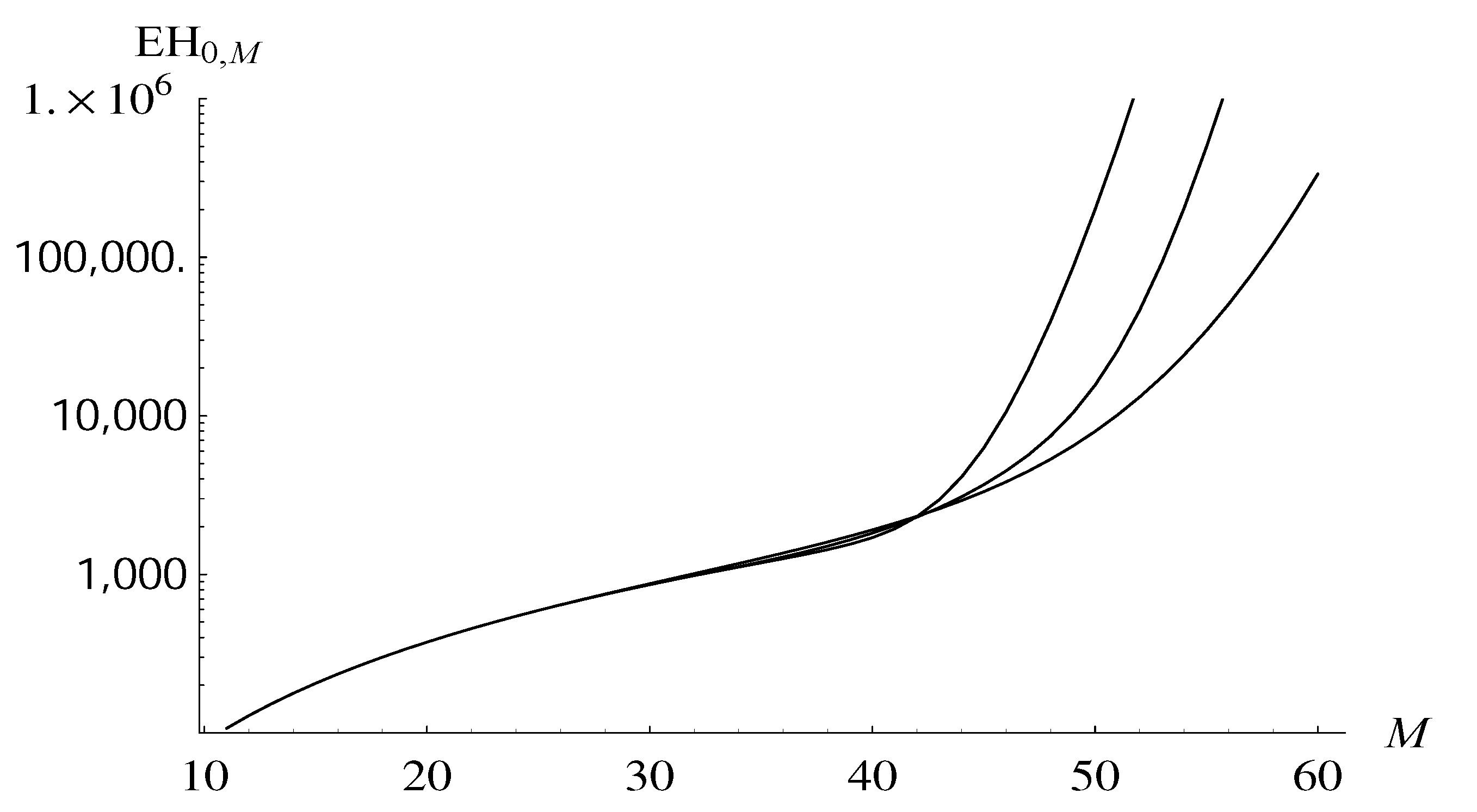 Entropy 22 00825 g003