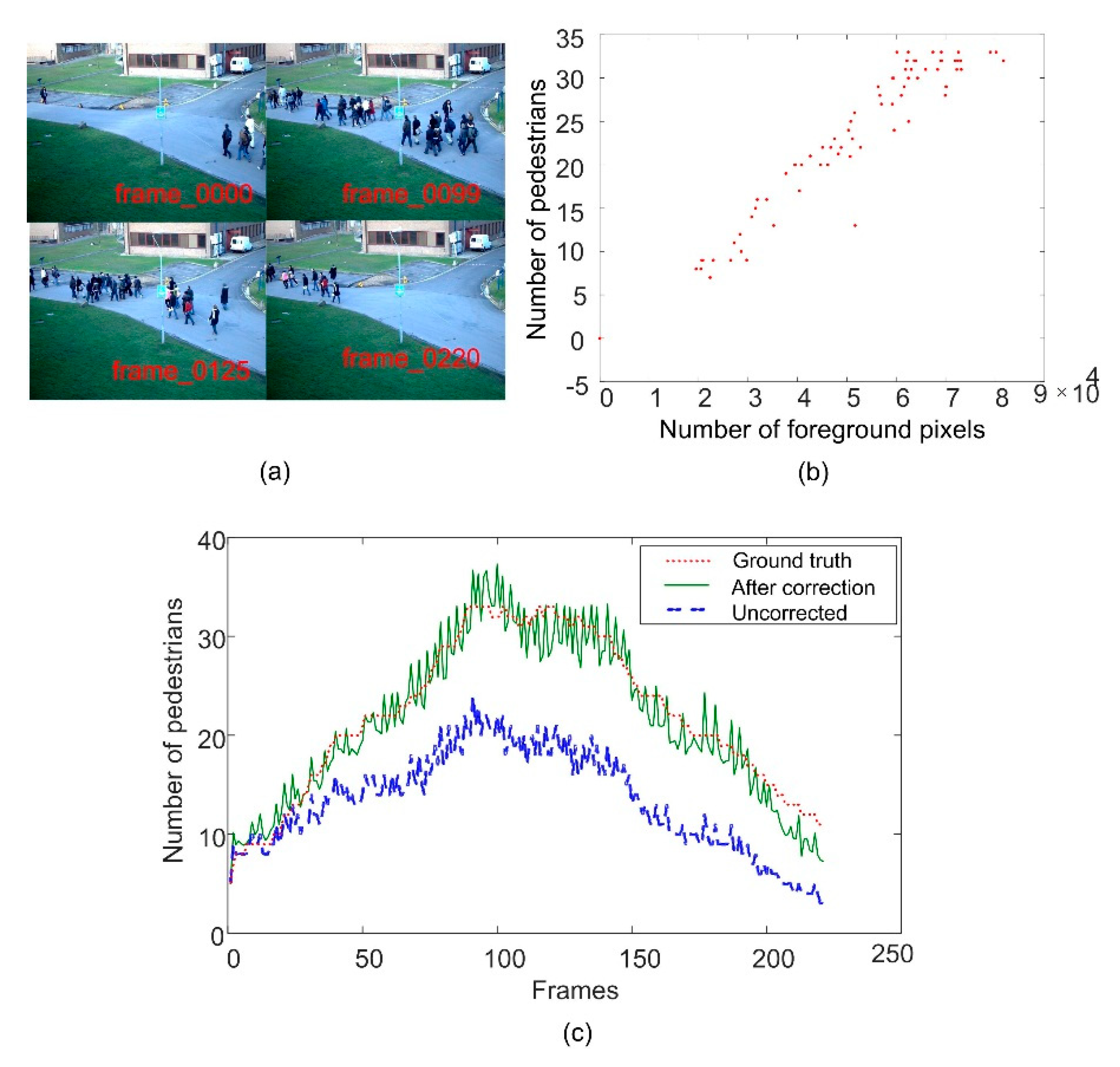 Entropy 22 00832 g003