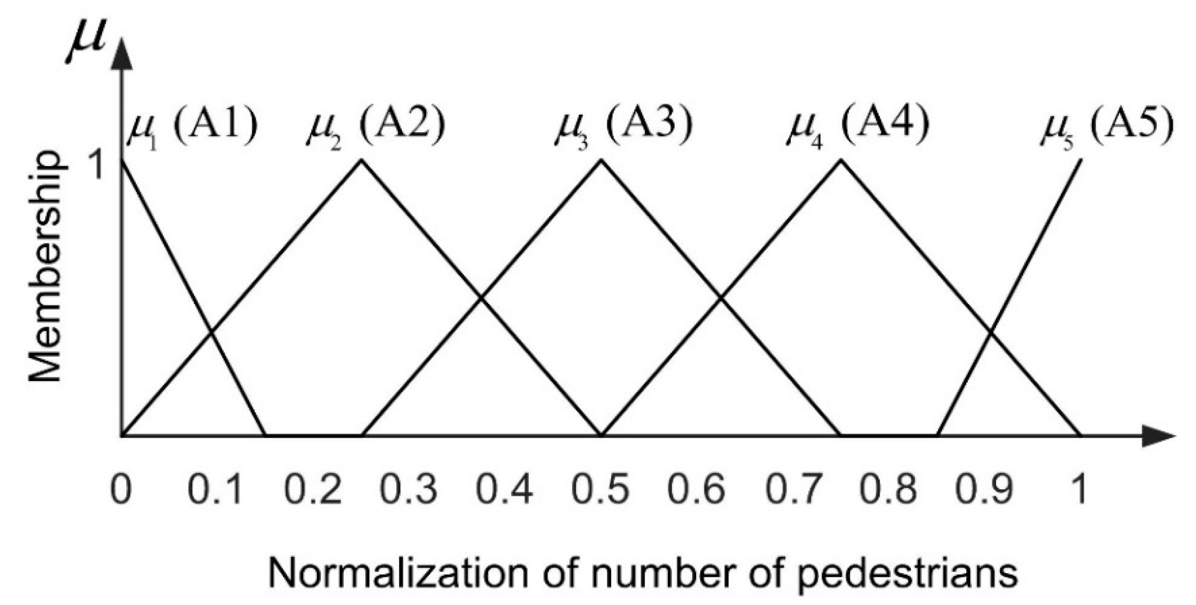 Entropy 22 00832 g006