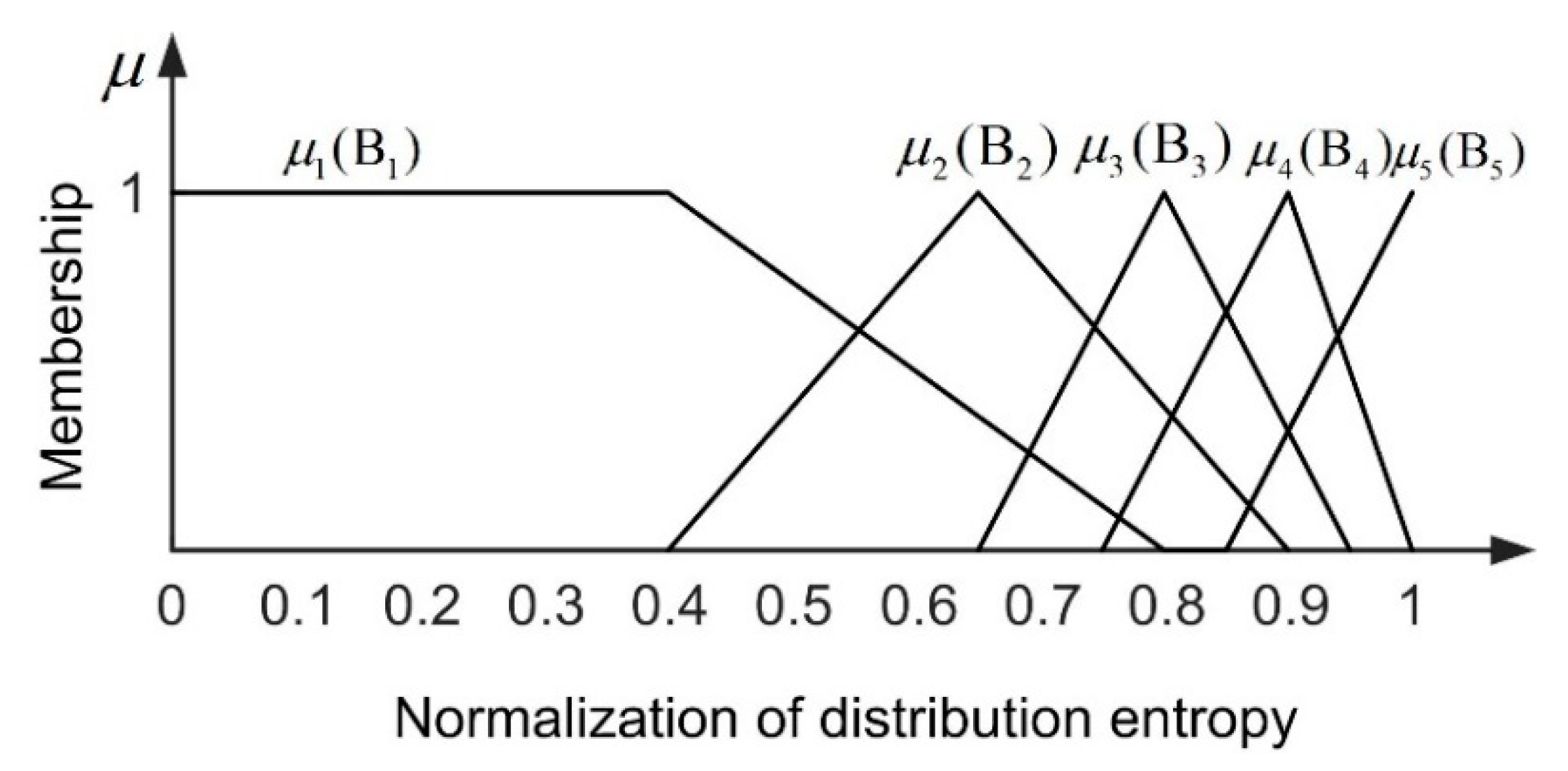 Entropy 22 00832 g007