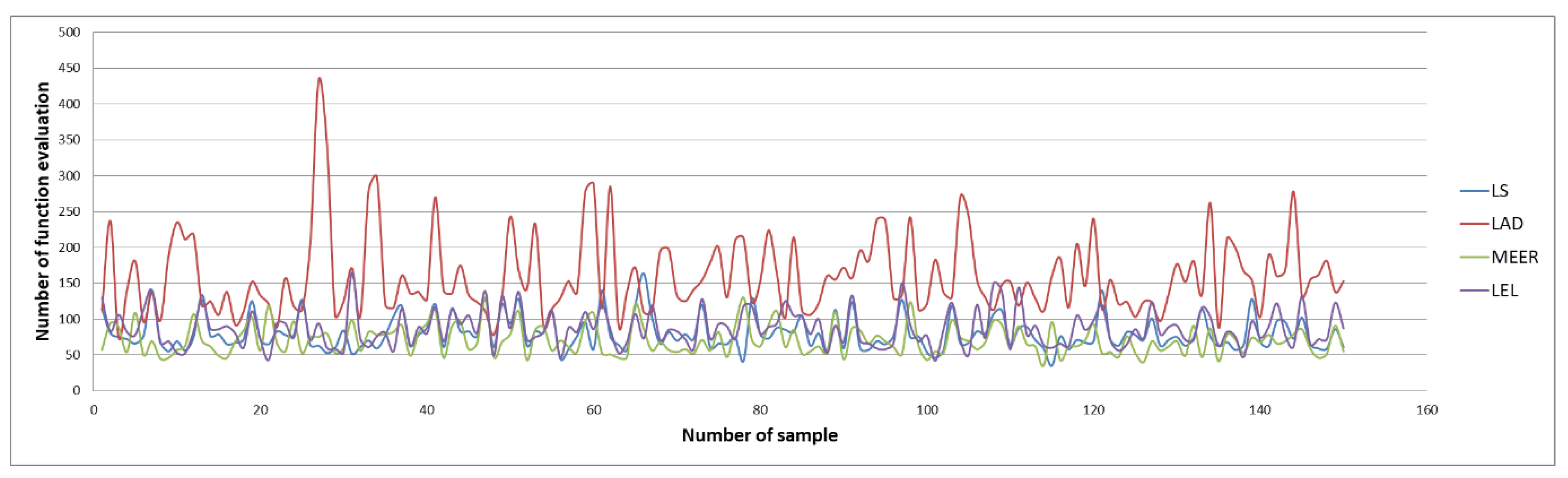 Entropy 22 00834 g005