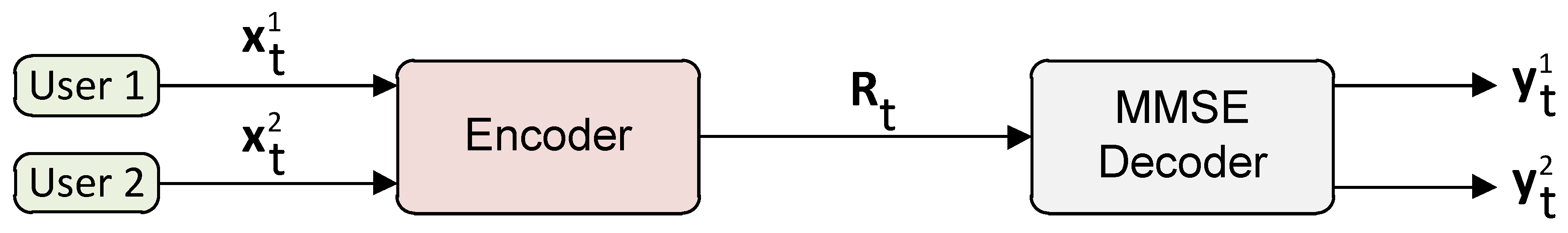 Entropy 22 00842 g001 Entropy 22 00842 g001