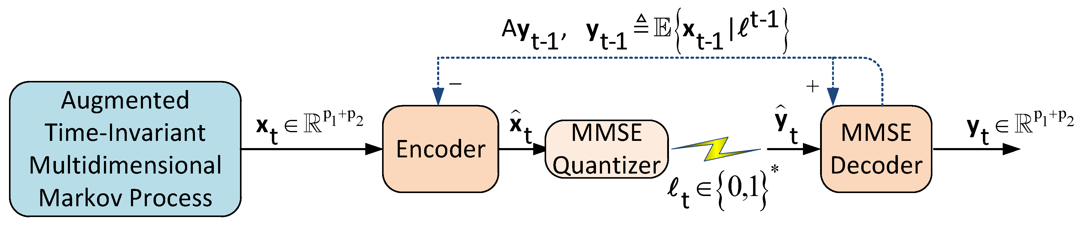 Entropy 22 00842 g008 Entropy 22 00842 g008