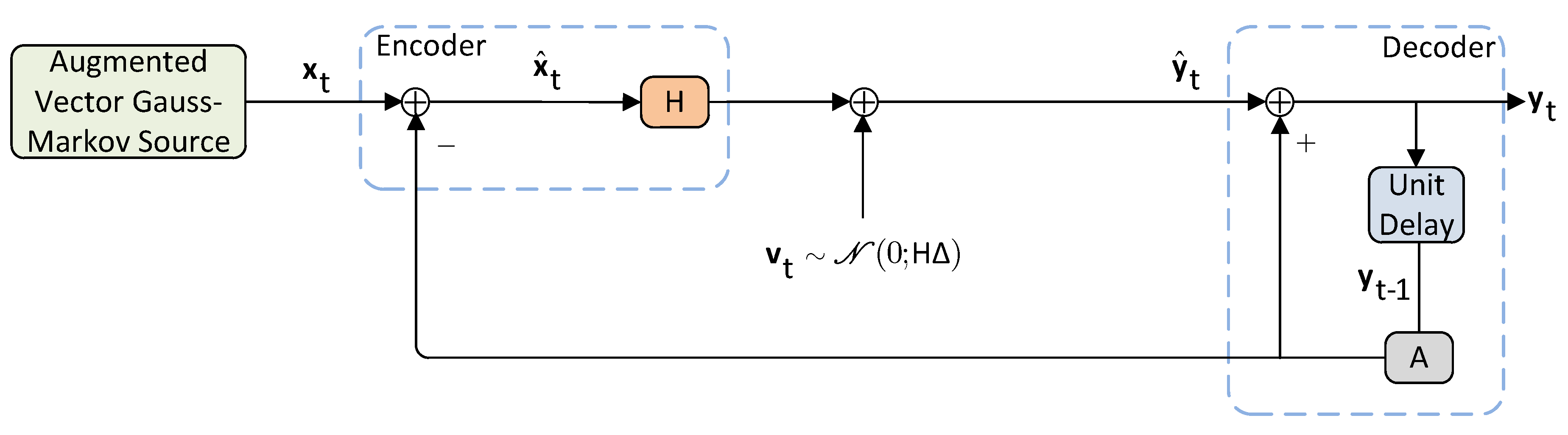Entropy 22 00842 g009 Entropy 22 00842 g009