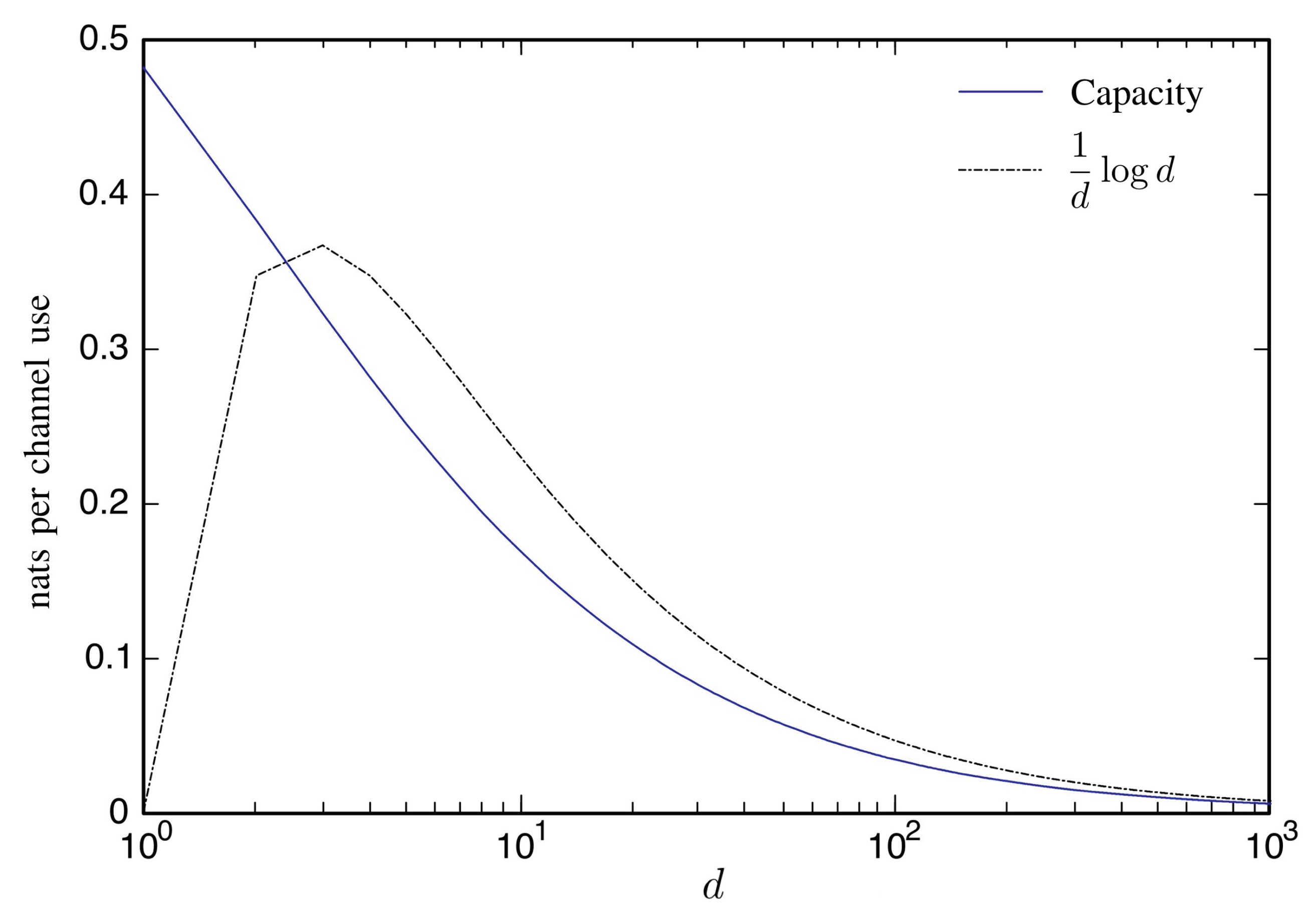 Entropy 22 00846 g002