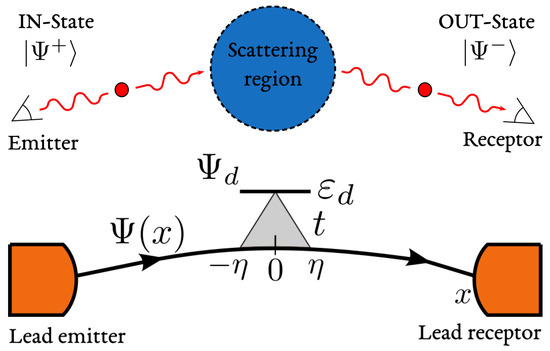 Entropy 22 00847 g0a1