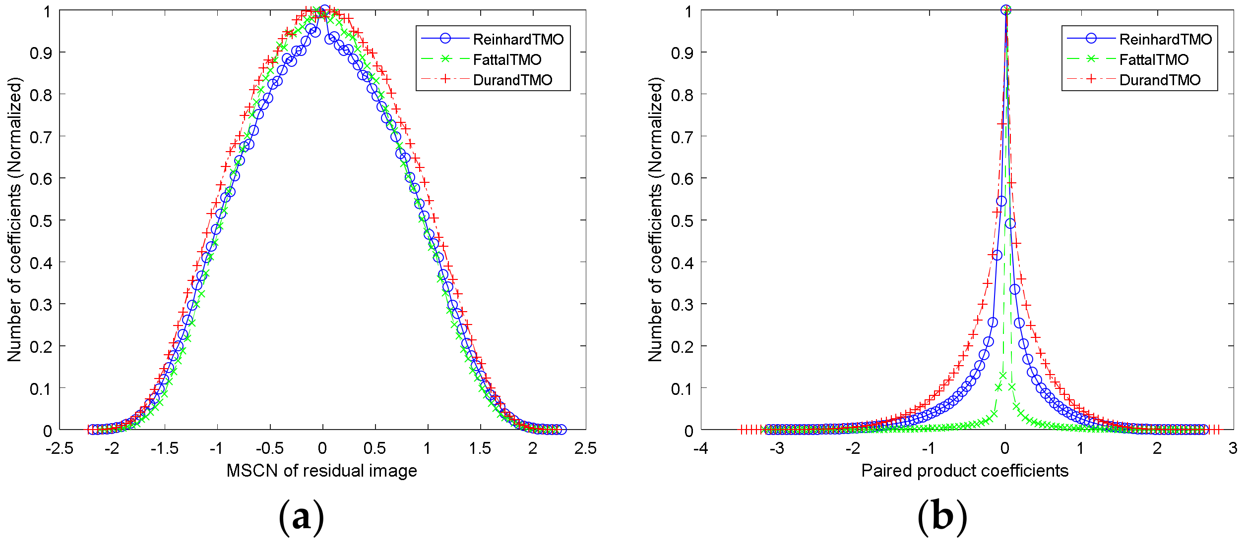 Entropy 22 00850 g007 Entropy 22 00850 g007