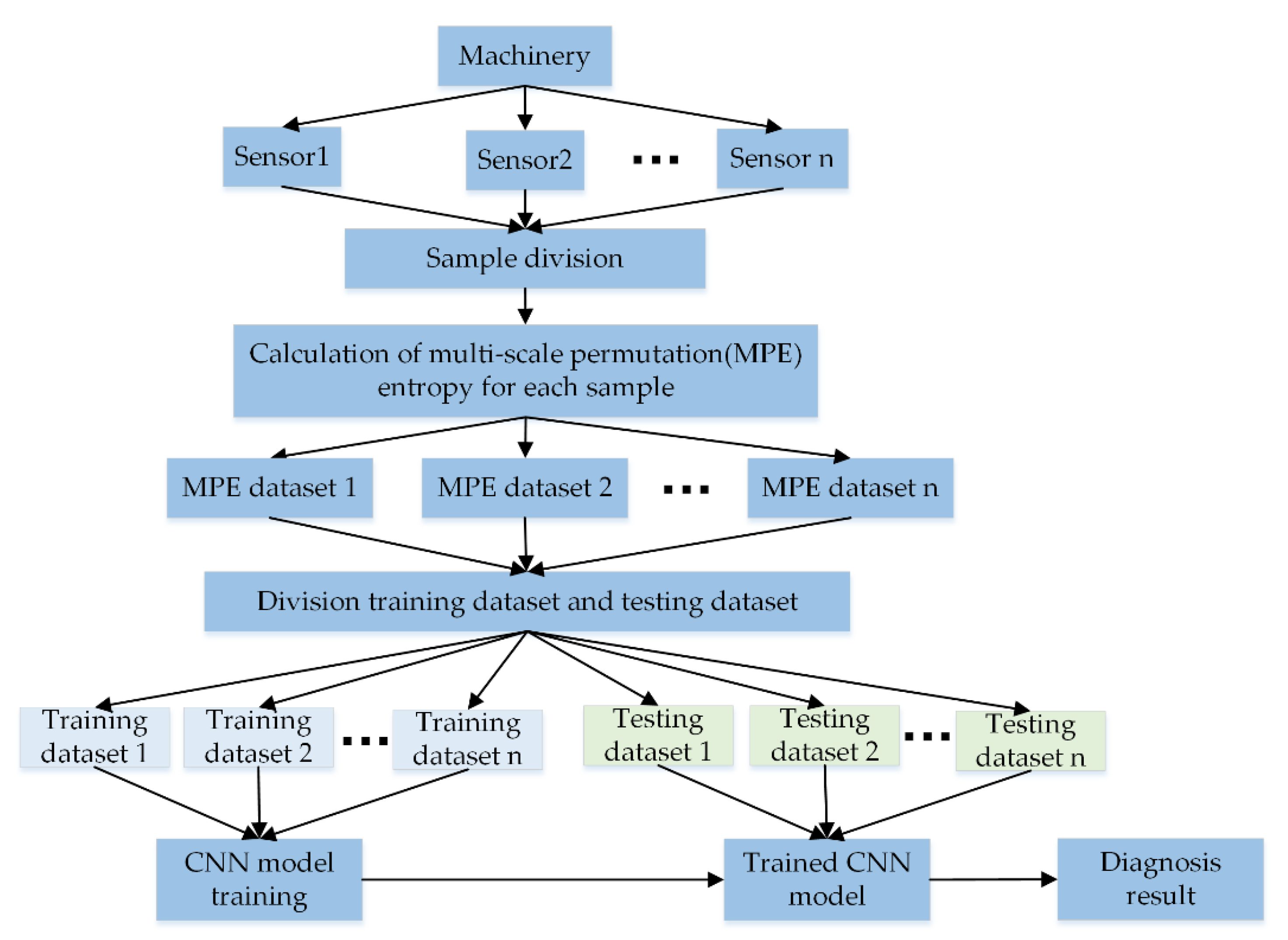 Entropy 22 00851 g004