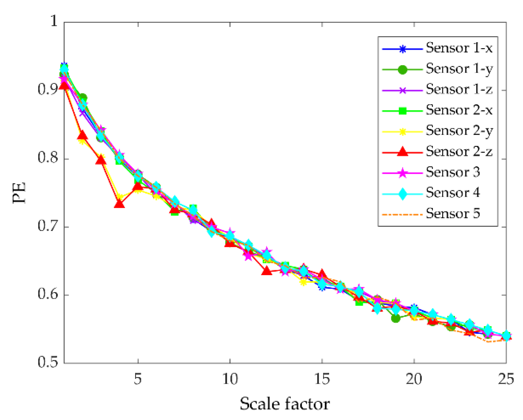 Entropy 22 00851 g007