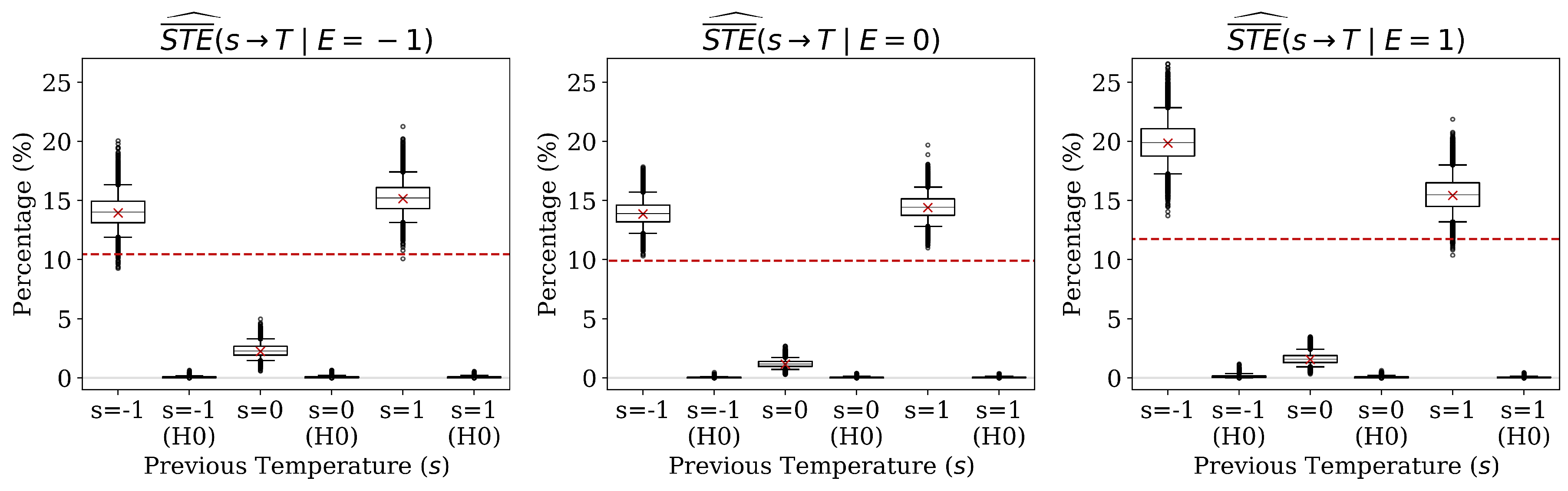 Entropy 22 00854 g007 Entropy 22 00854 g007
